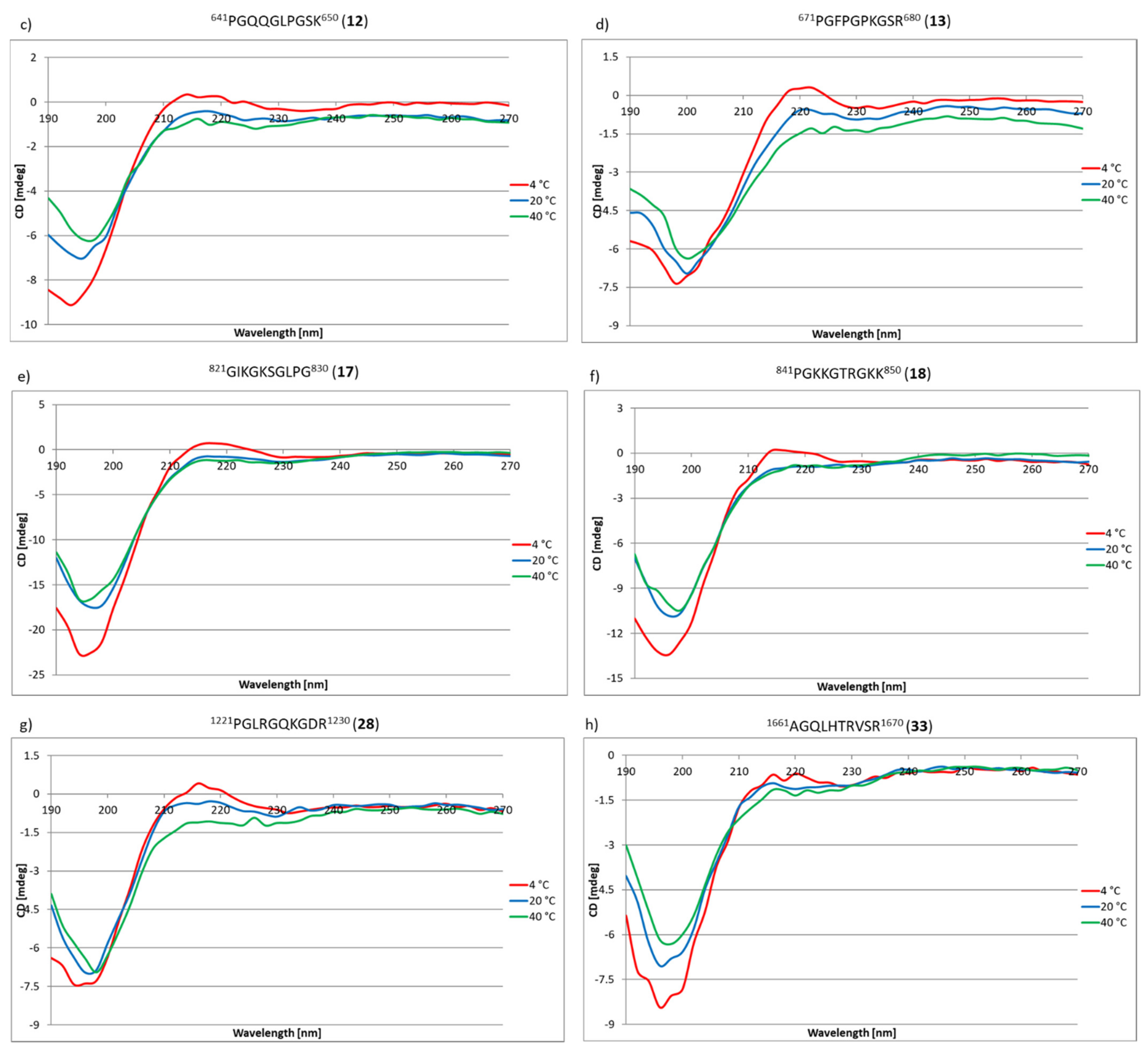 Ijms 22 13584 g010b 550