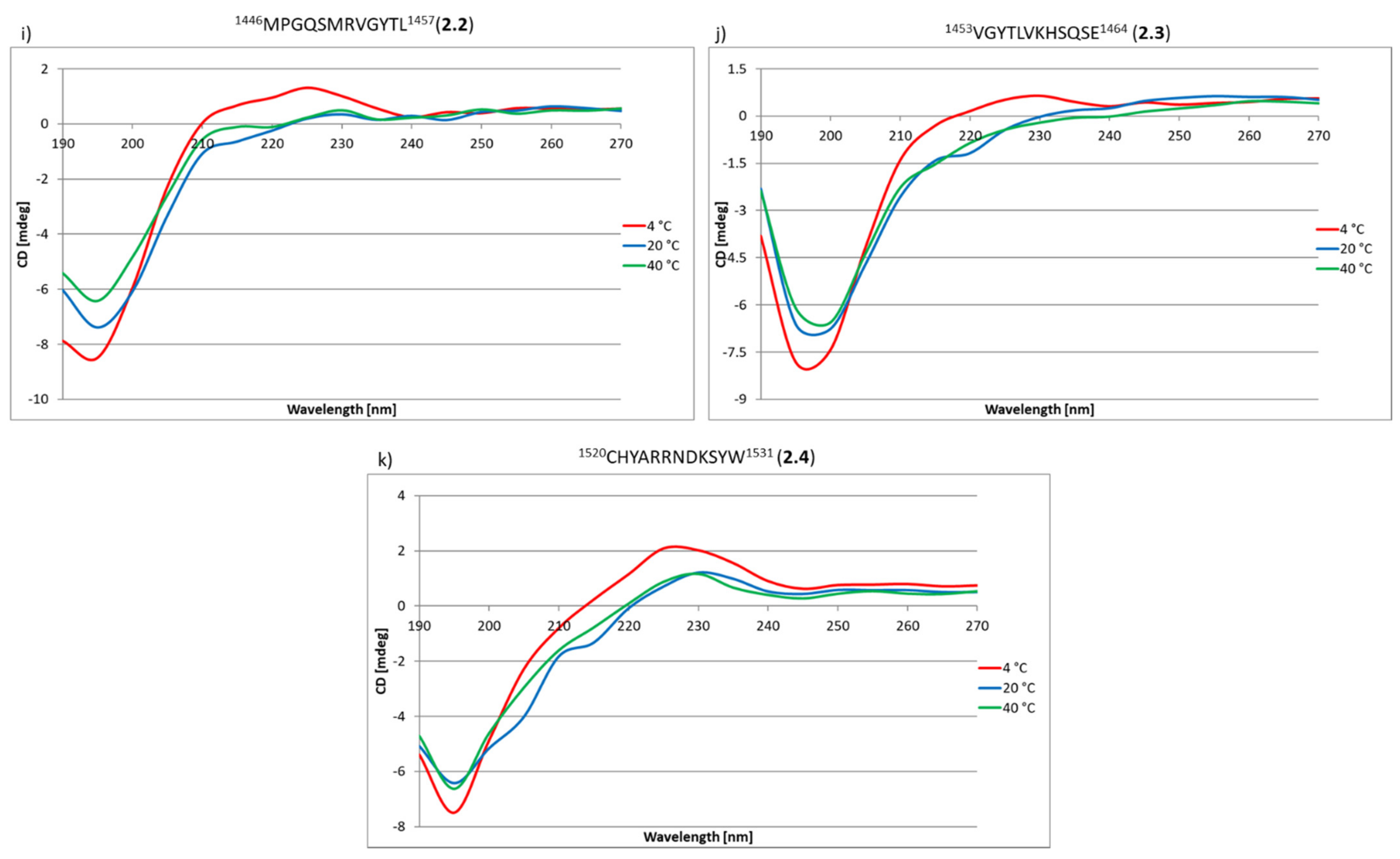 Ijms 22 13584 g010c 550