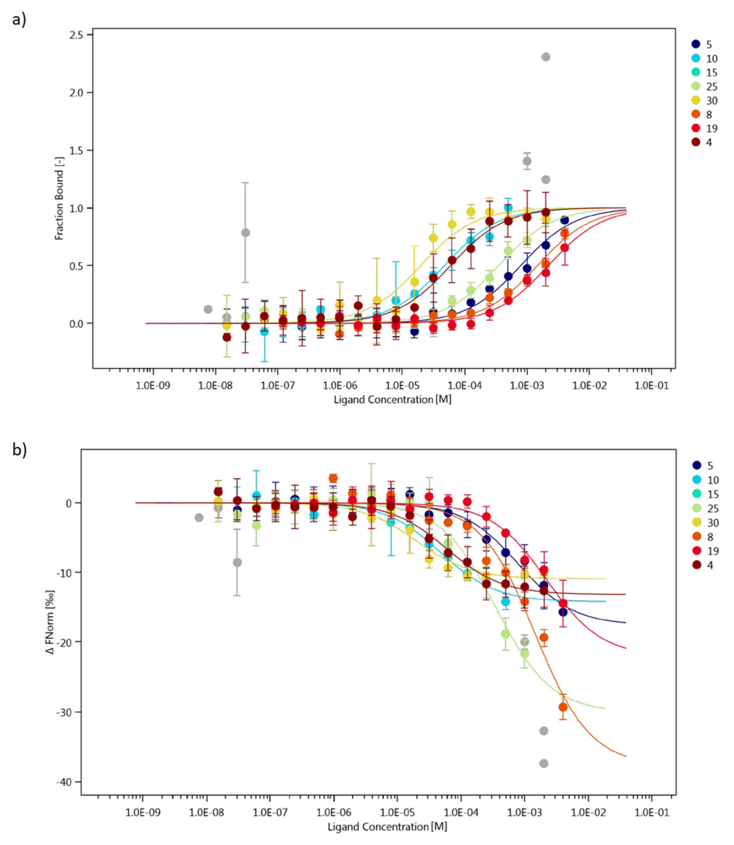 Ijms 22 13584 g015 550