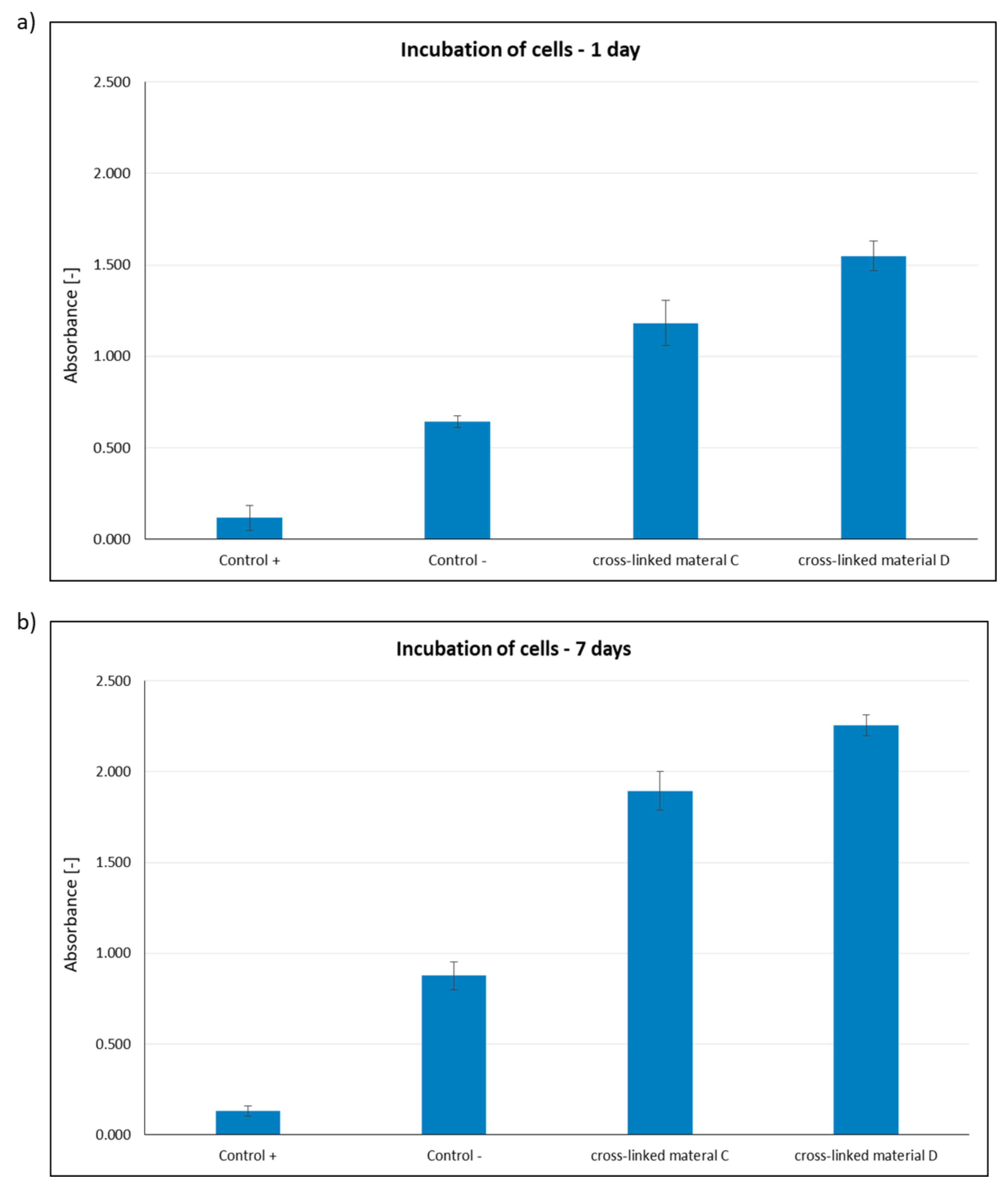 Ijms 22 13584 g018 550