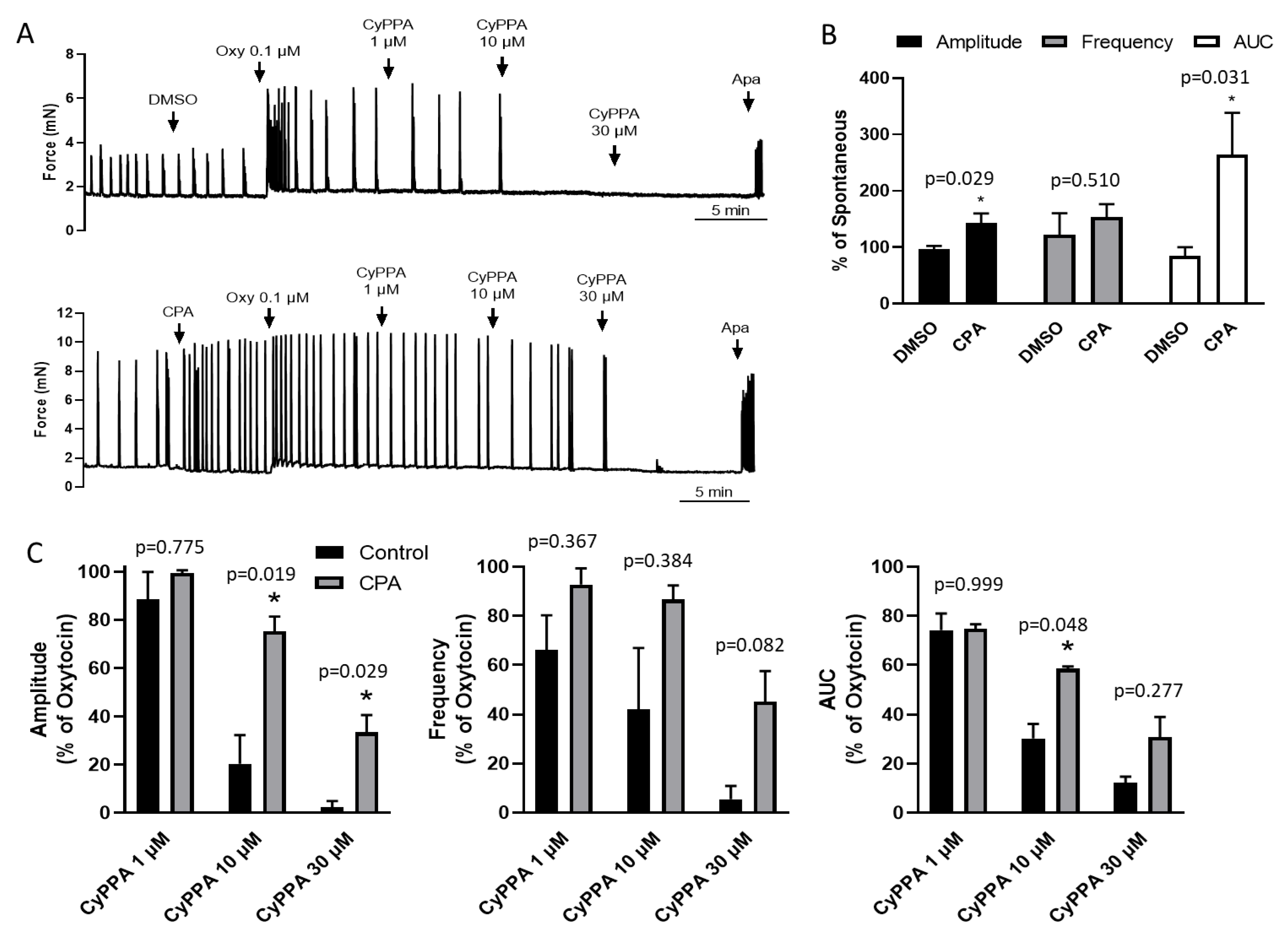 Ijms 22 13585 g002 Ijms 22 13585 g002