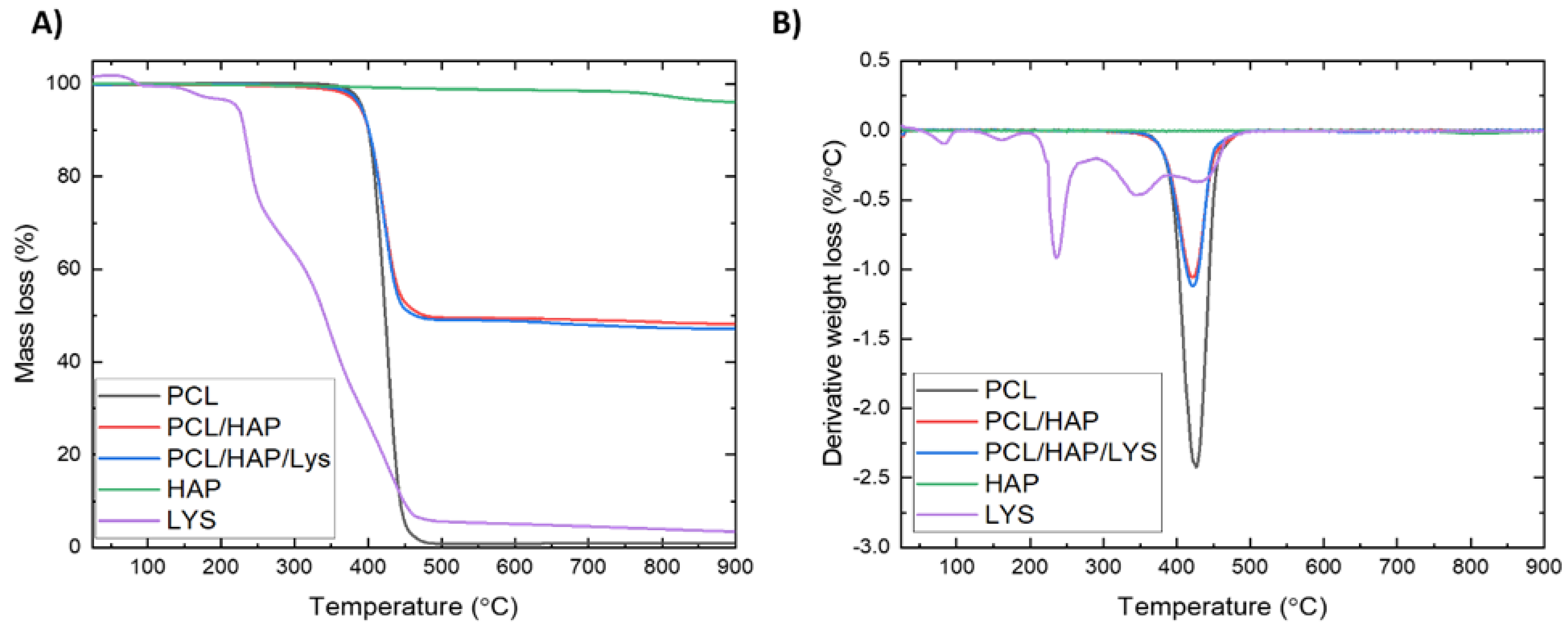 Ijms 22 13589 g004 550