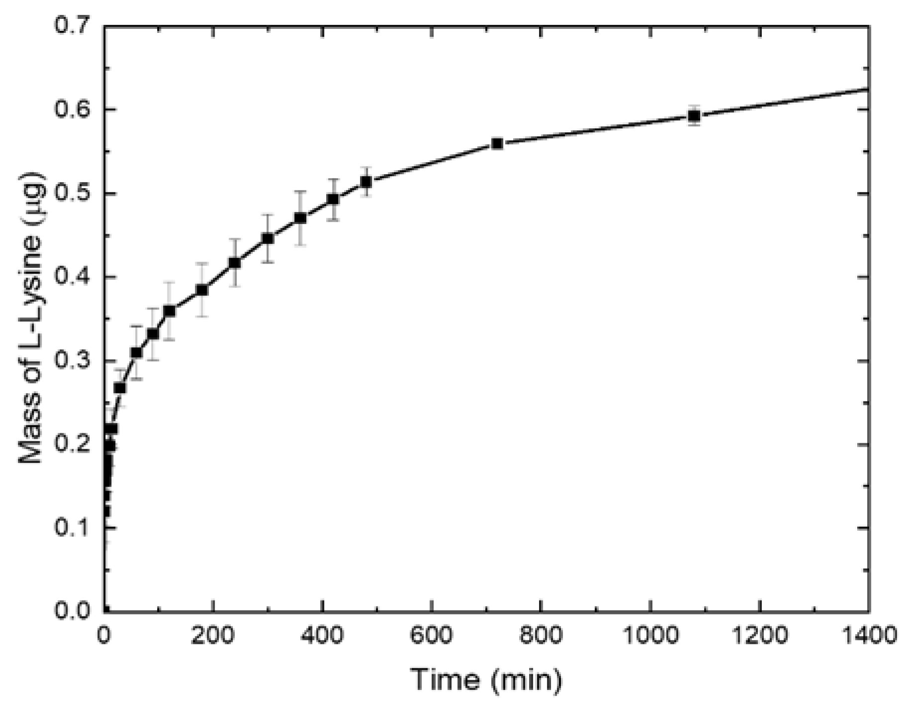 Ijms 22 13589 g006 550