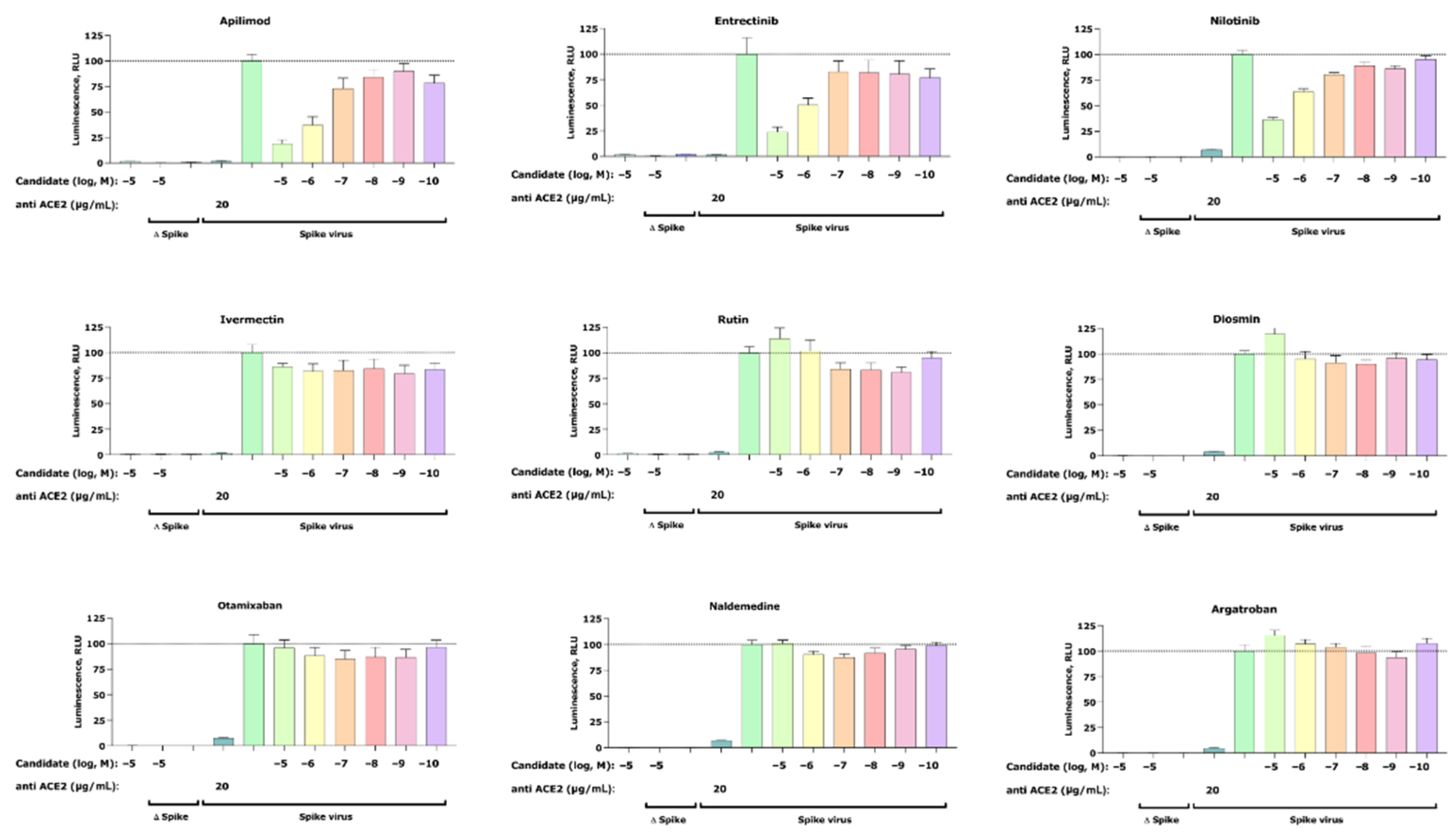 Ijms 22 13592 g002 550