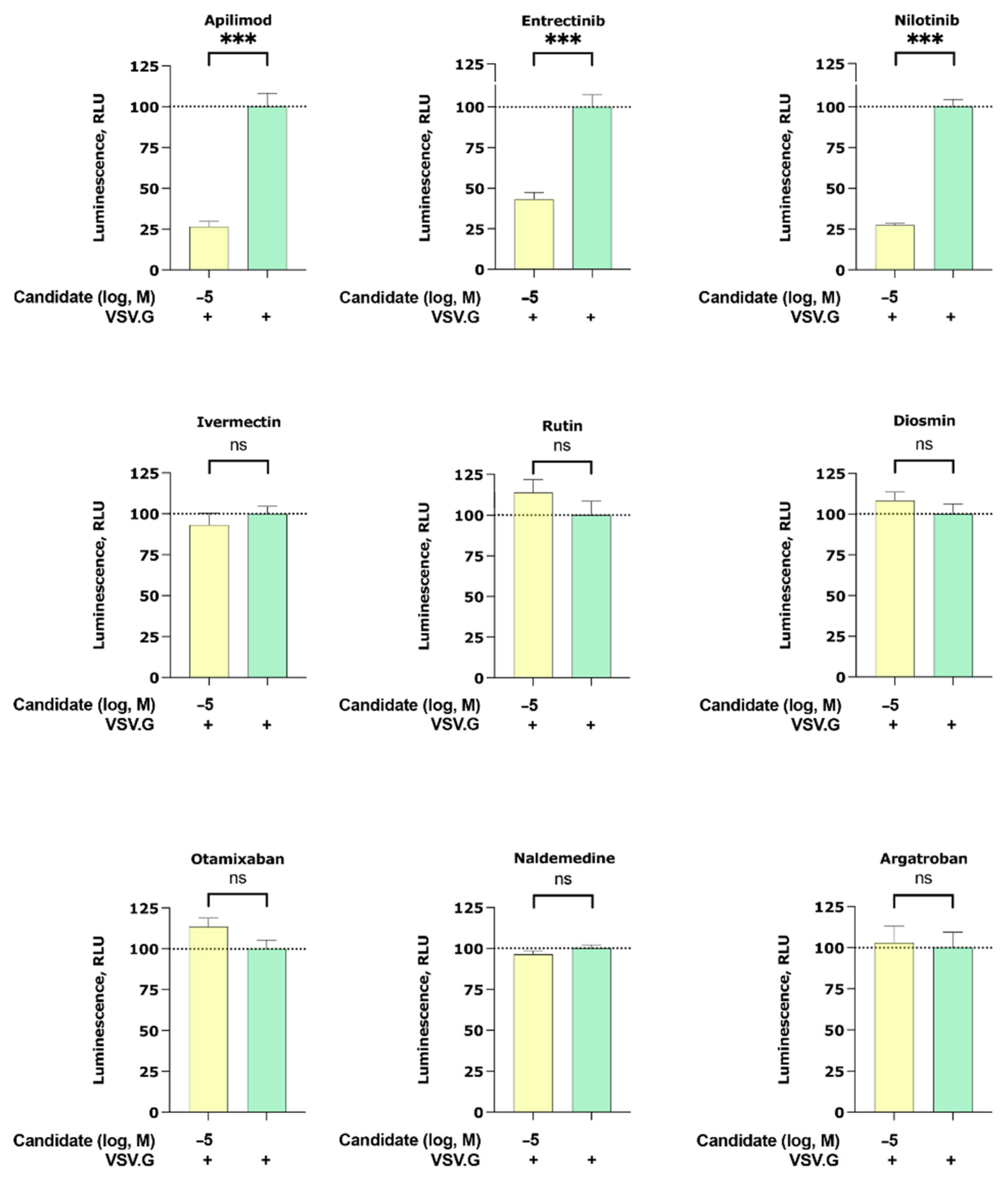 Ijms 22 13592 g003 550