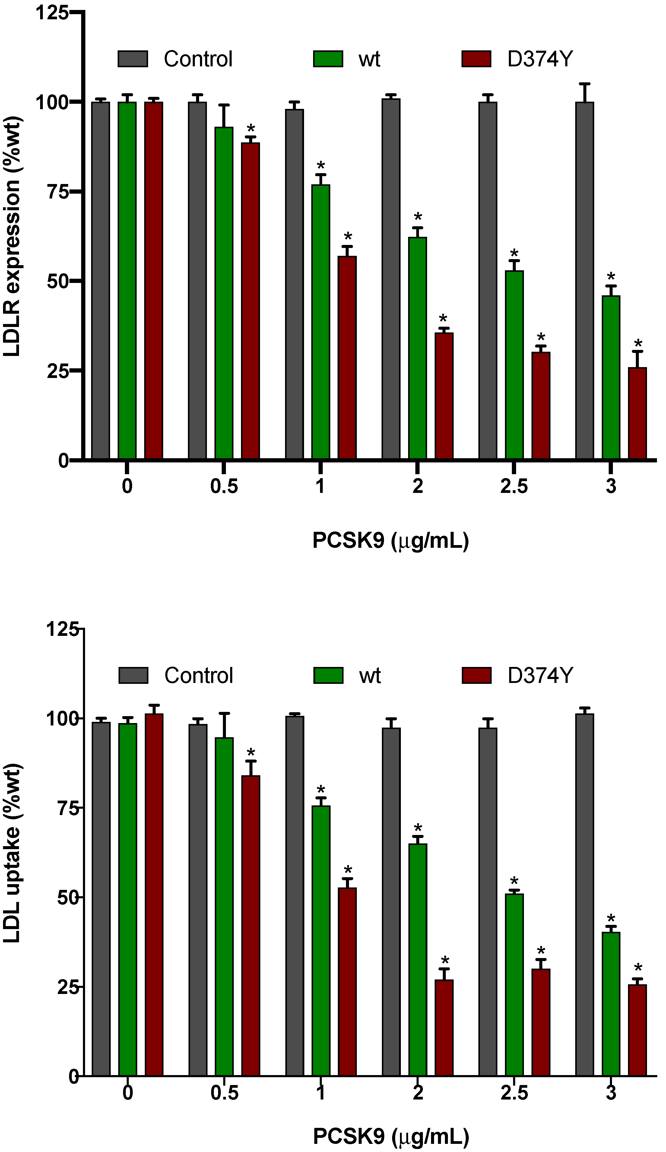 Ijms 22 13602 g0a1 550