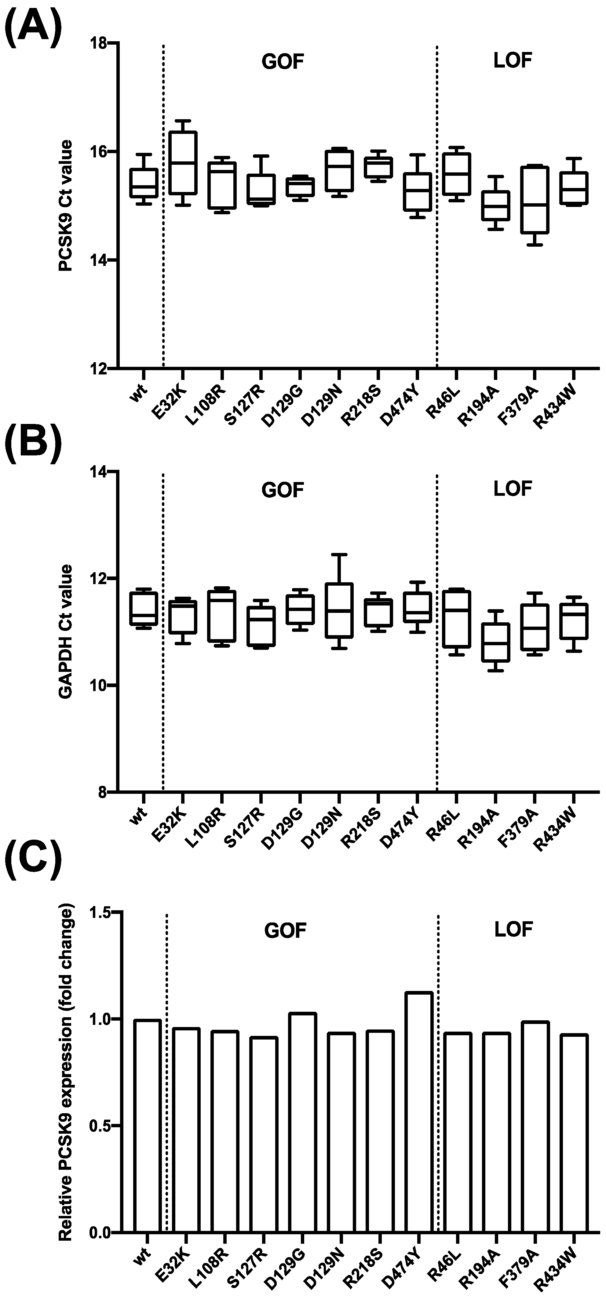 Ijms 22 13602 g0a2 550