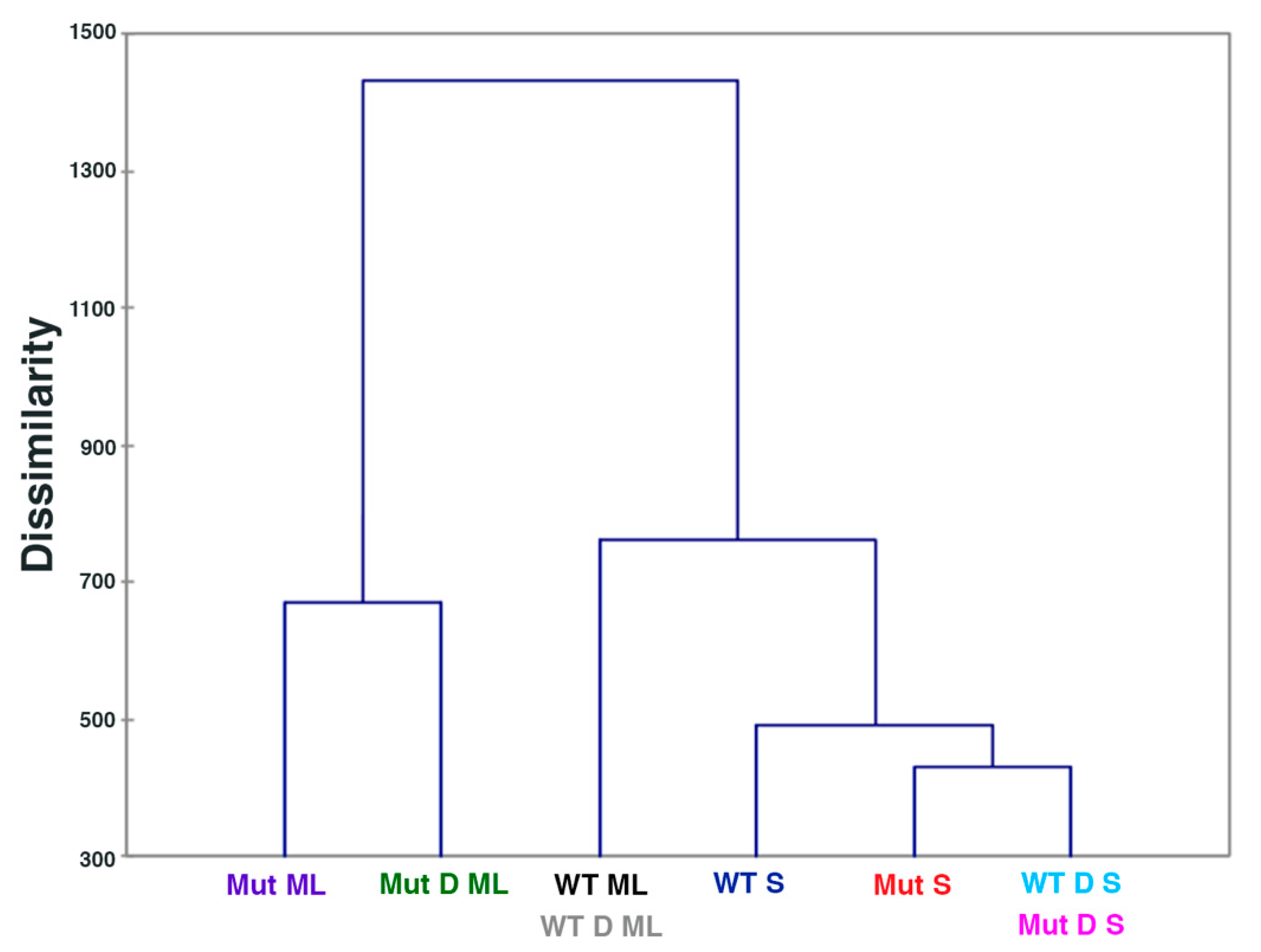 Ijms 22 13606 g002 550