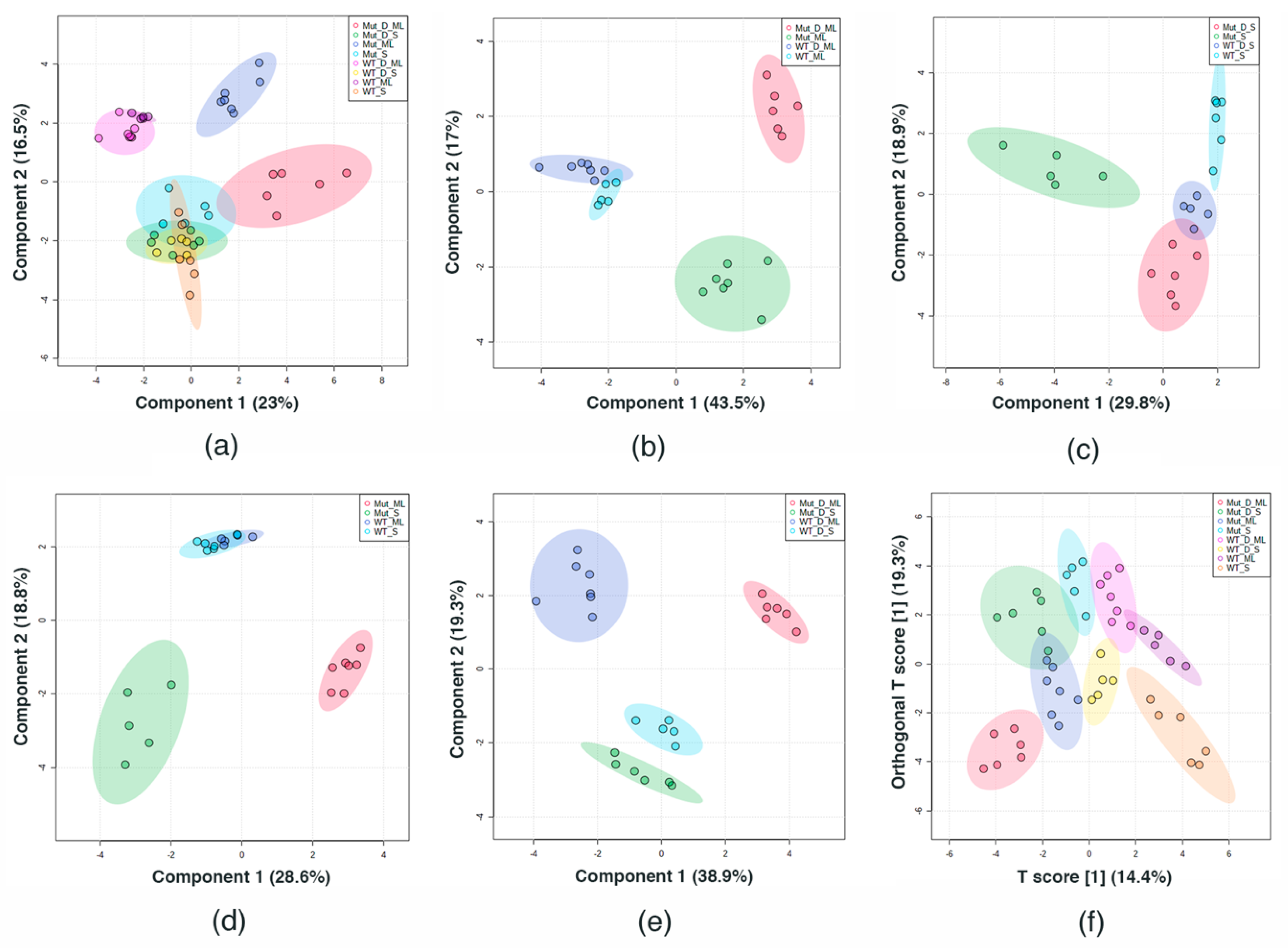 Ijms 22 13606 g003 550