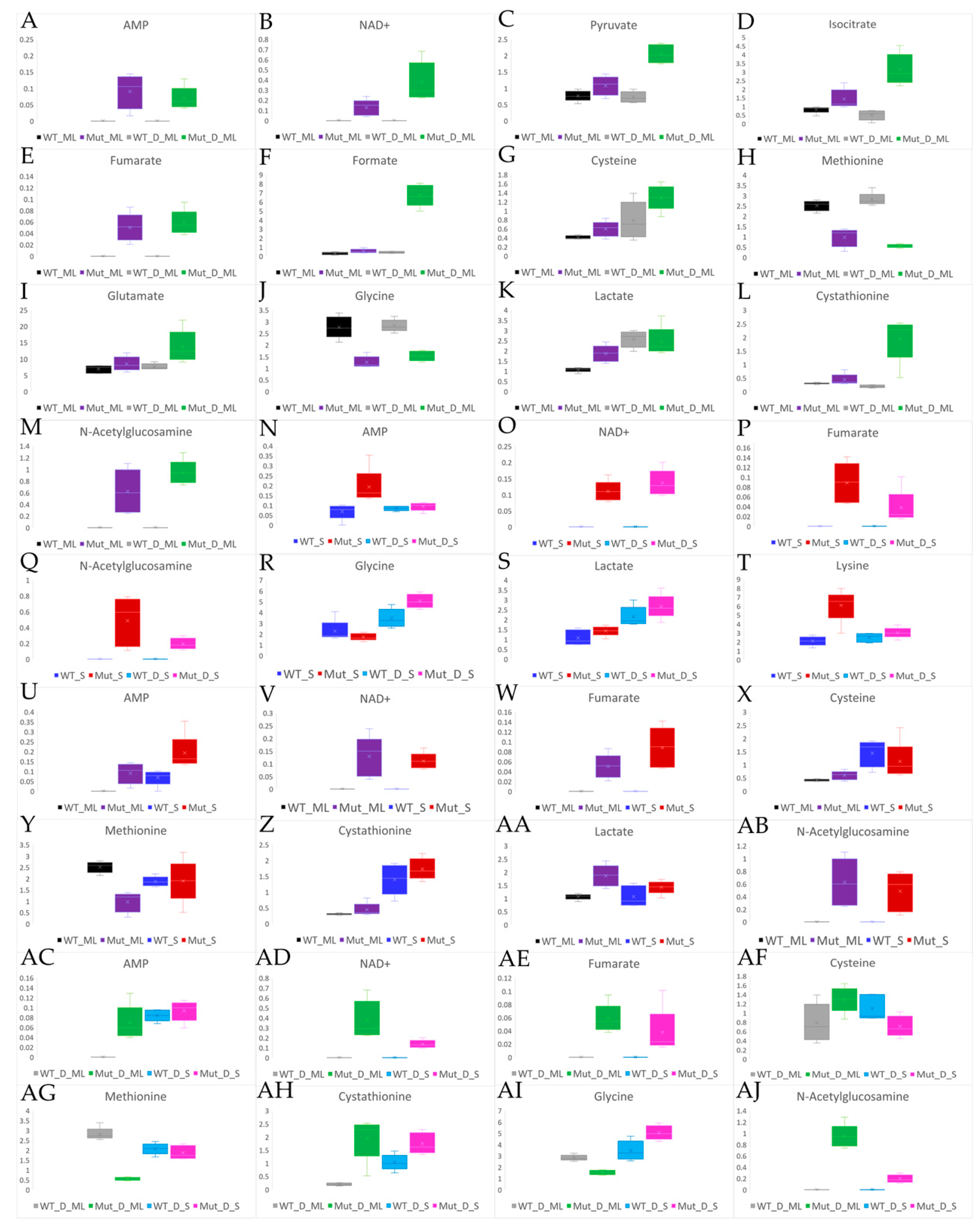 Ijms 22 13606 g007 550