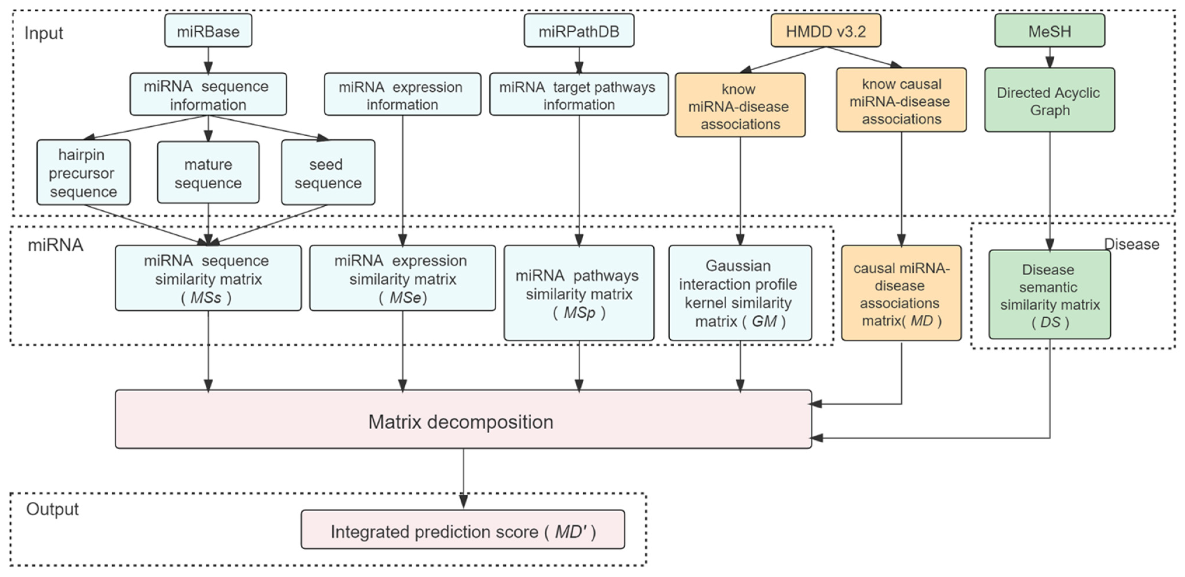 Ijms 22 13607 g001 550