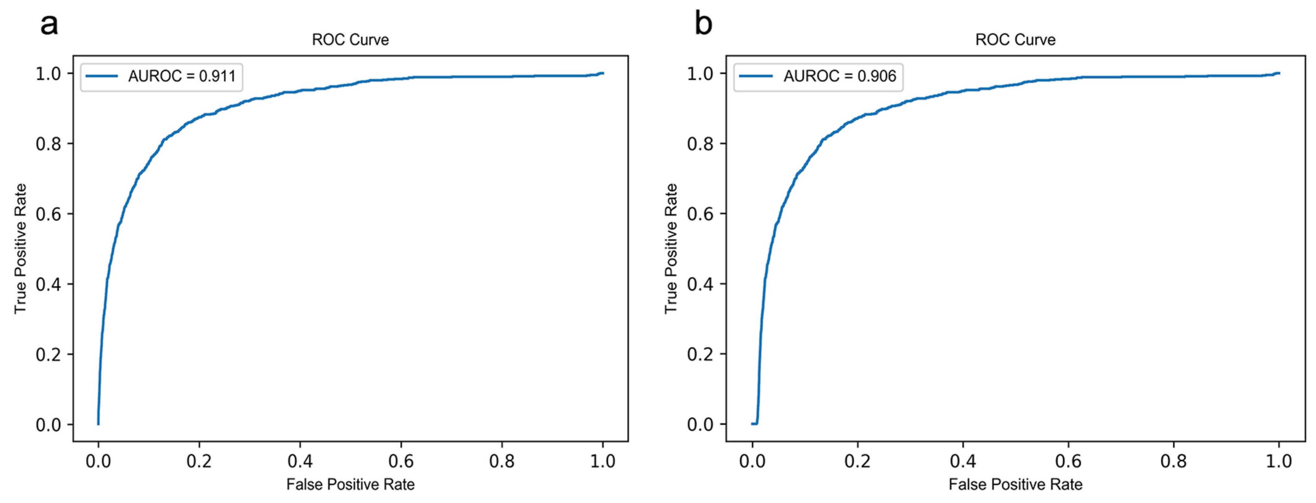 Ijms 22 13607 g002 550