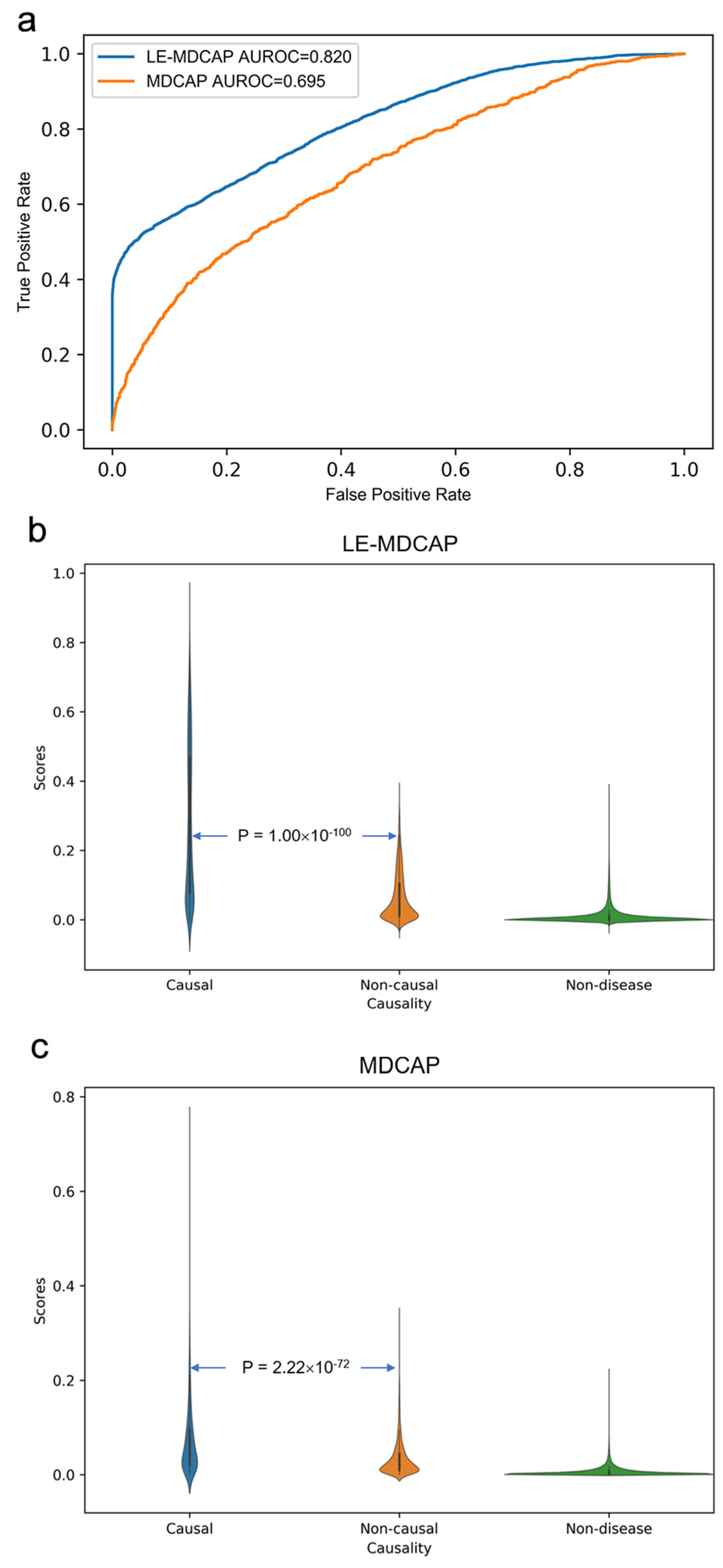 Ijms 22 13607 g003 550