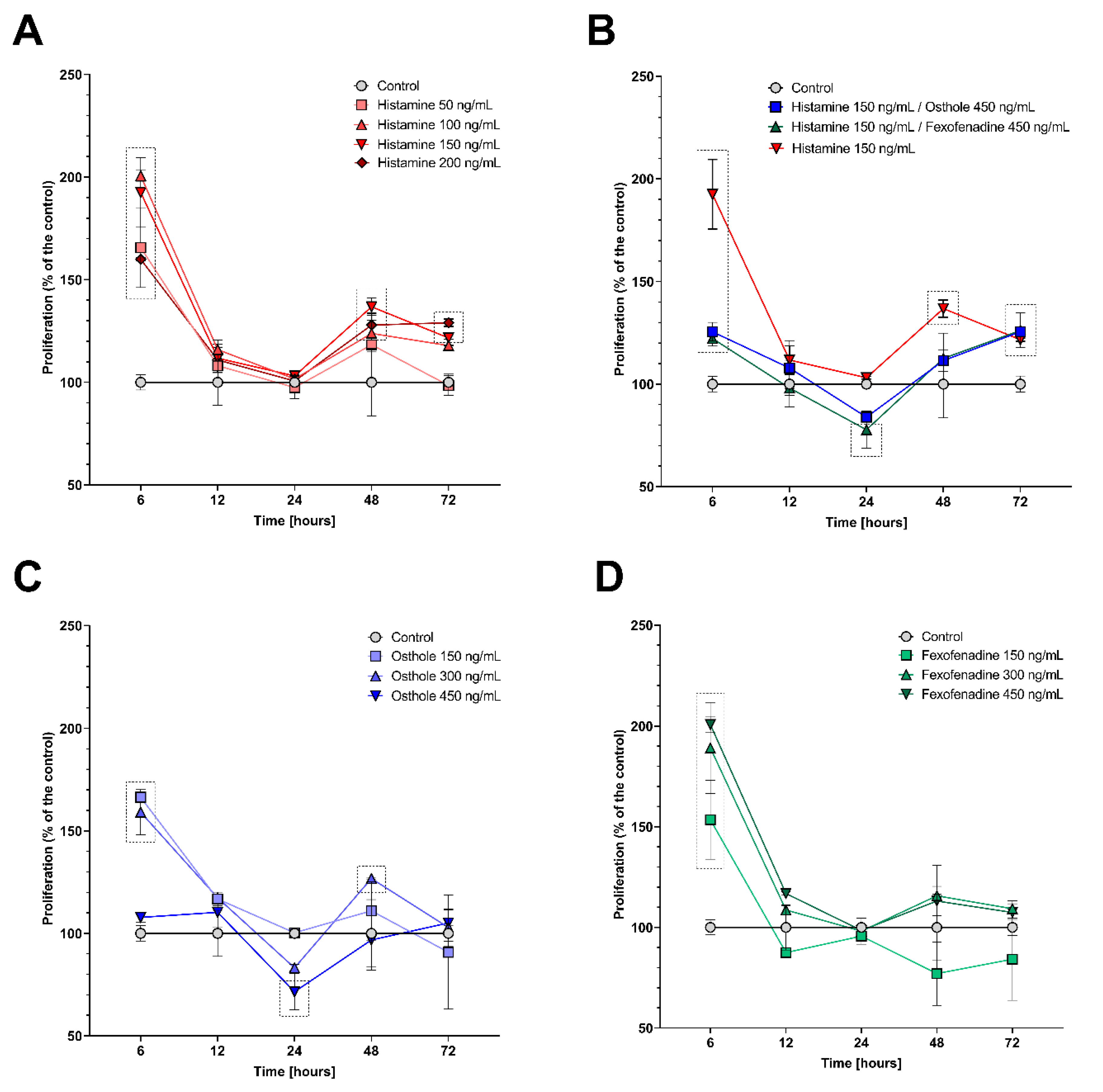Ijms 22 13634 g002 550