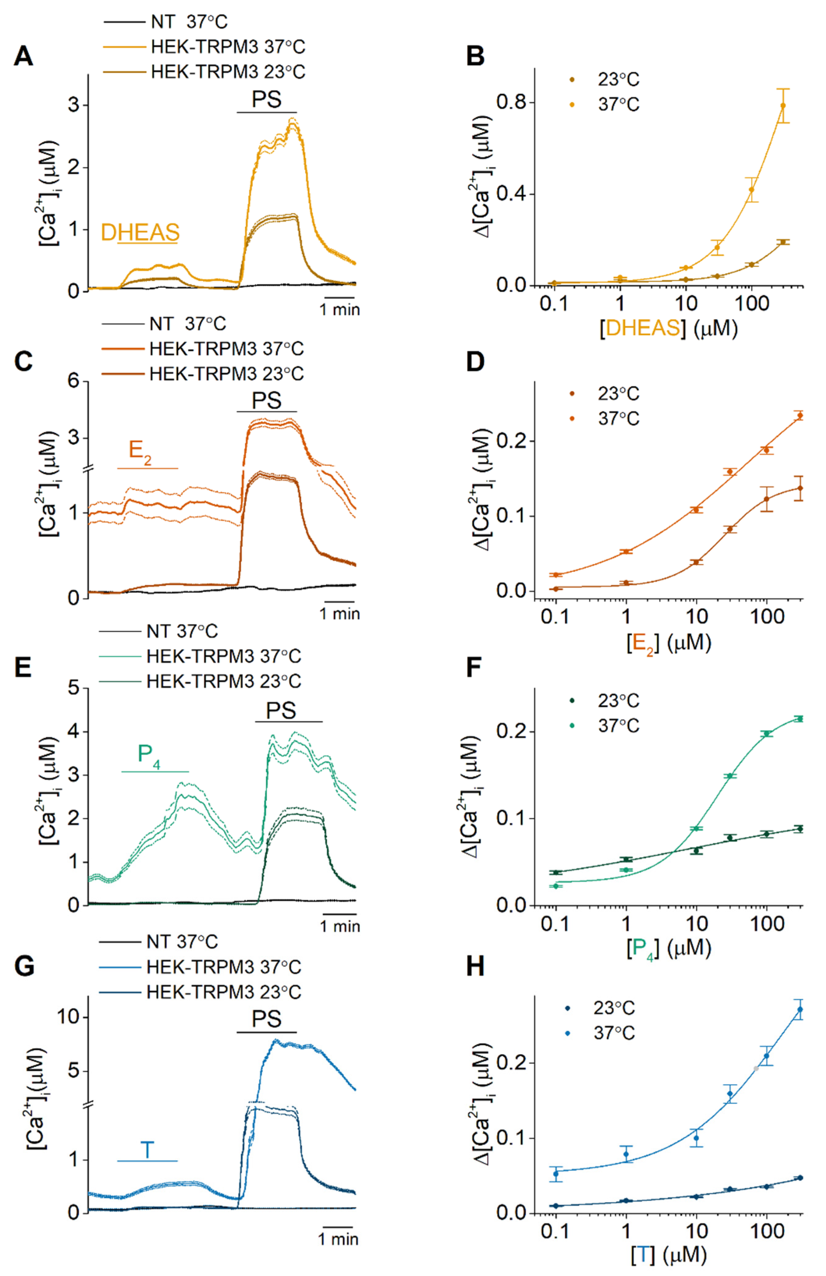Ijms 22 13652 g002 550