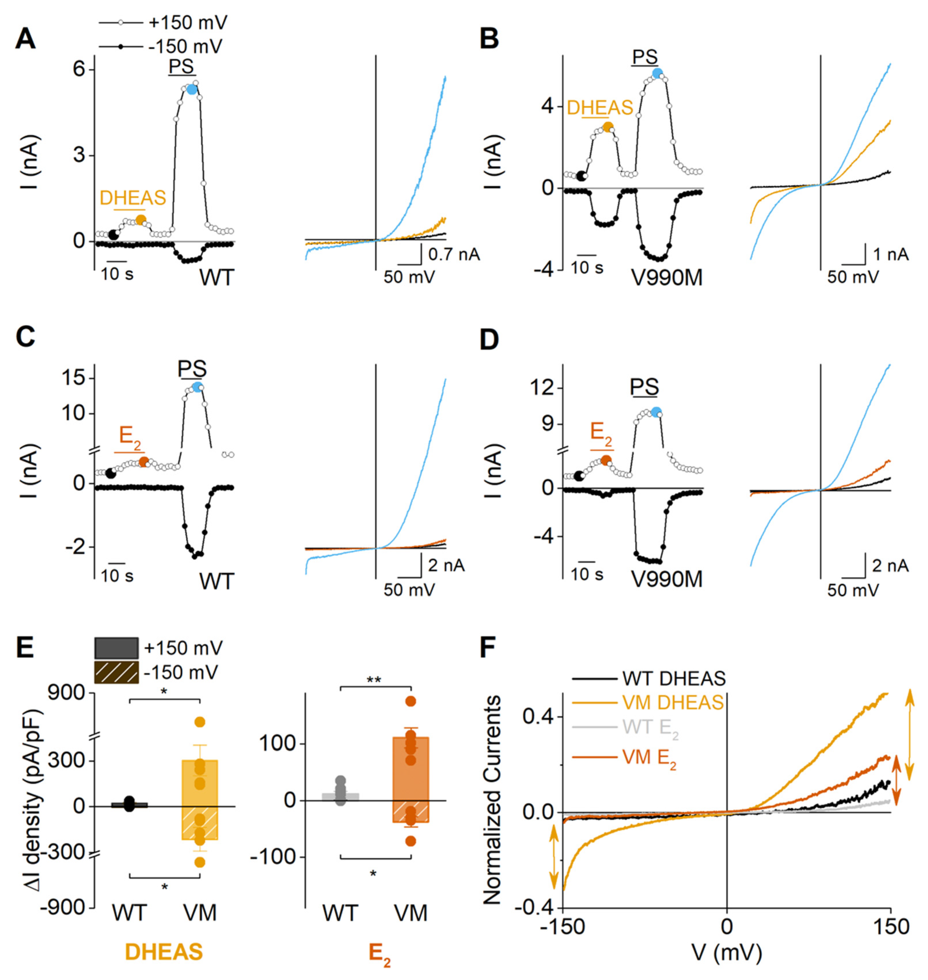 Ijms 22 13652 g007 550