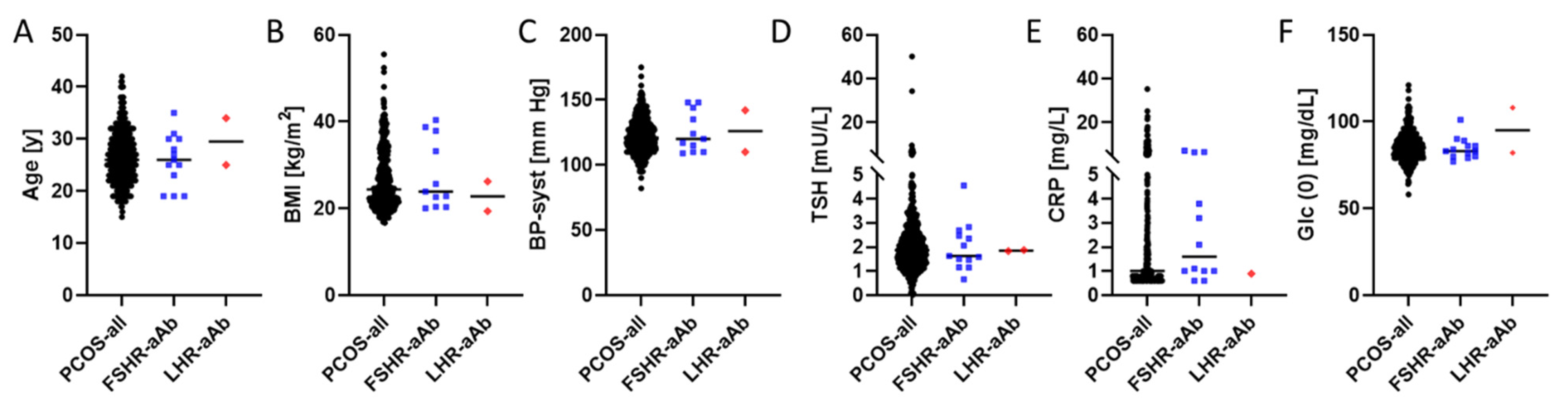 Ijms 22 13667 g003 550