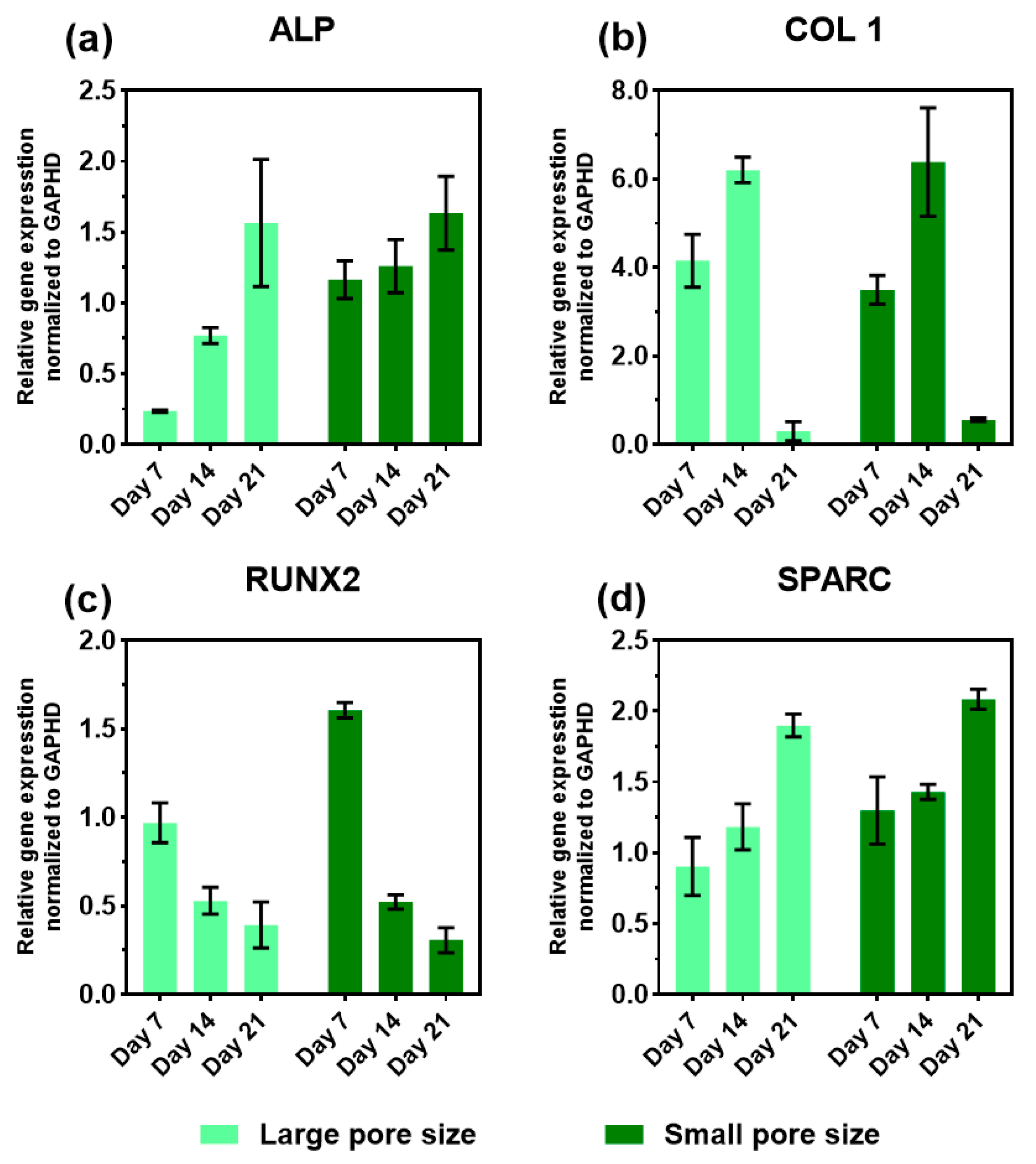 Ijms 22 13676 g007 550