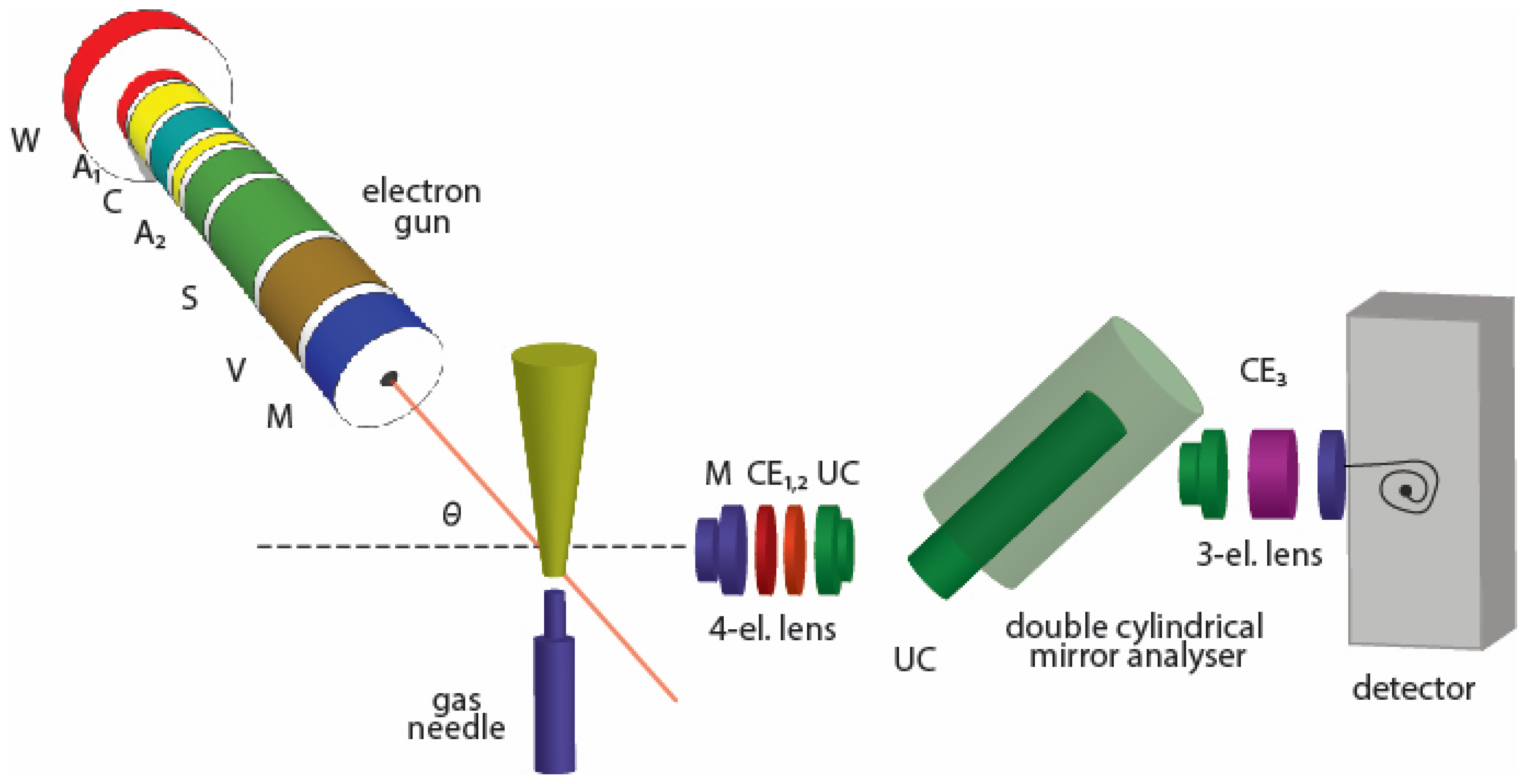 Ijms 23 00021 g002 550