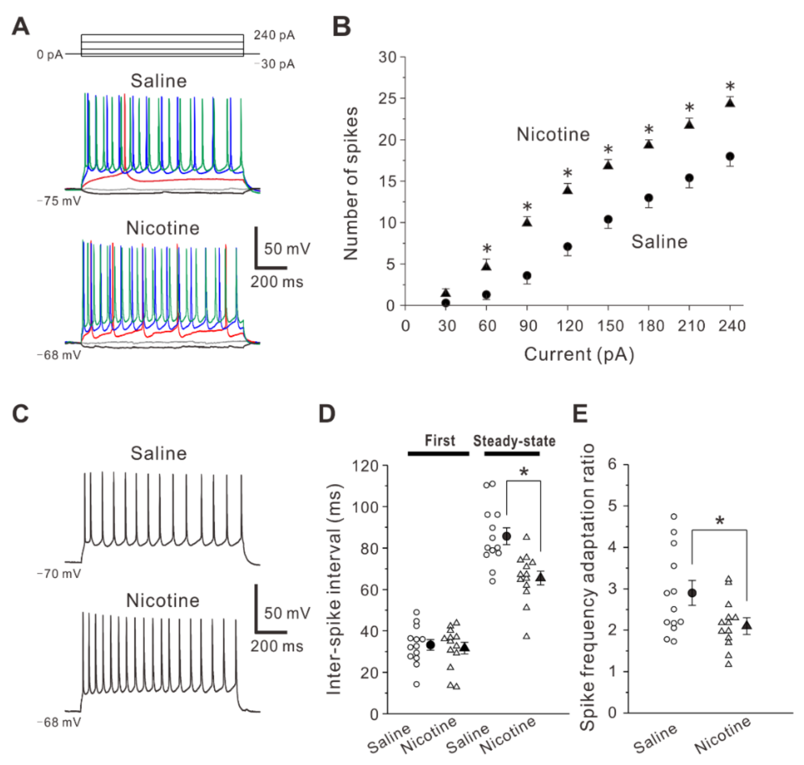 Ijms 23 00034 g003 Ijms 23 00034 g003