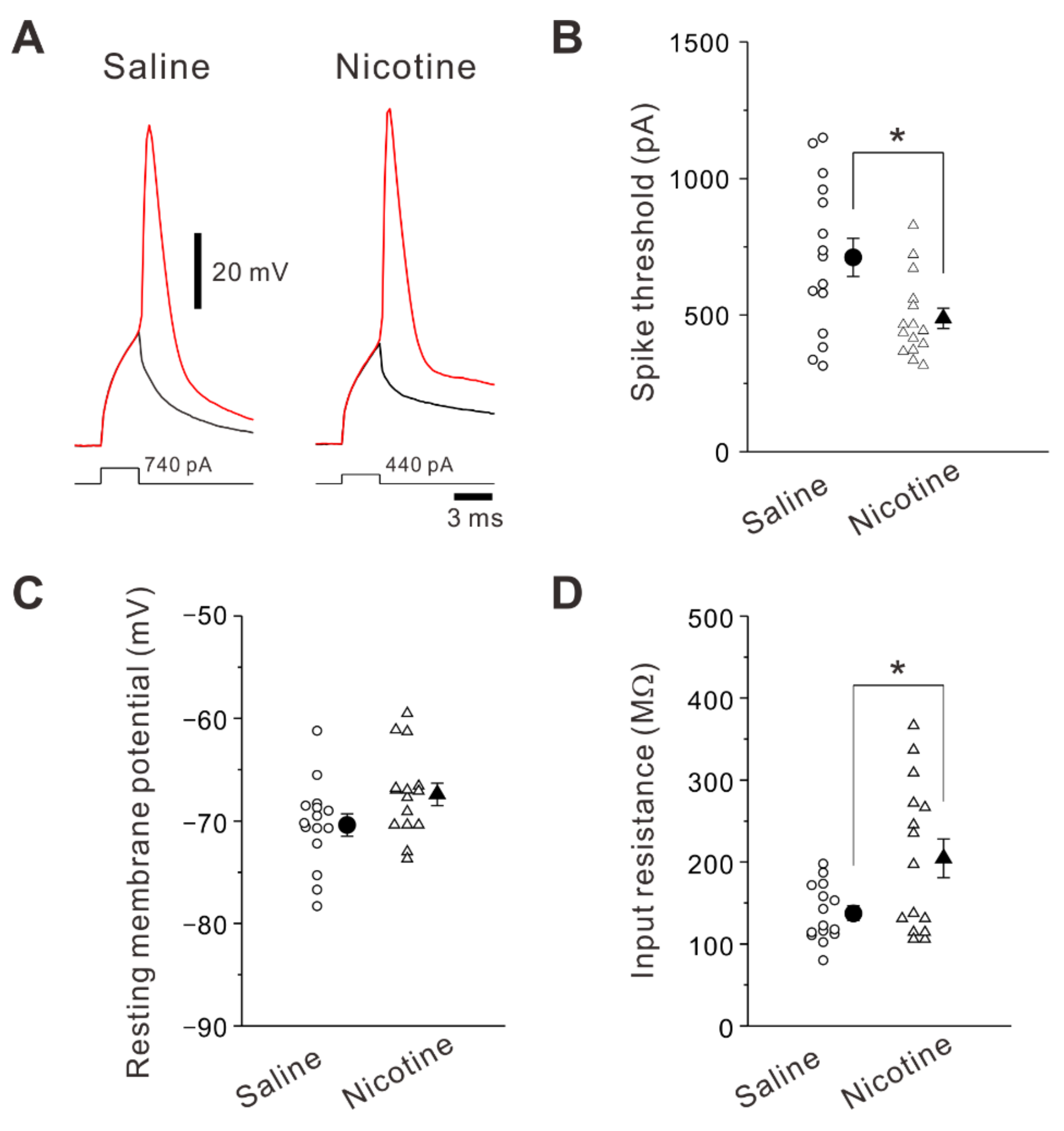Ijms 23 00034 g004 Ijms 23 00034 g004
