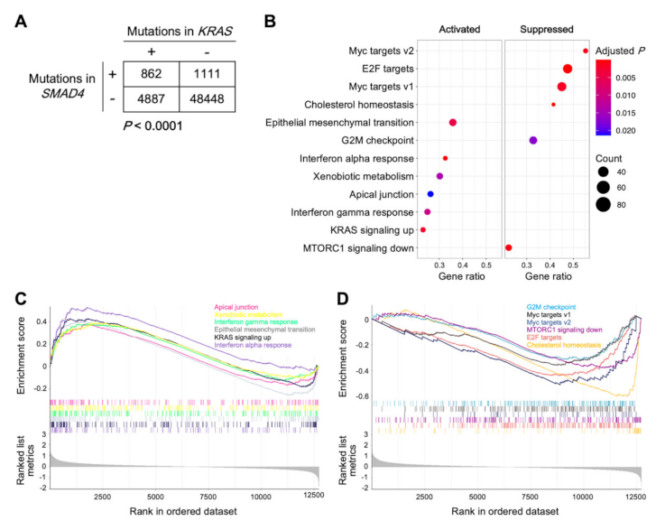 Ijms 23 00051 g004 550