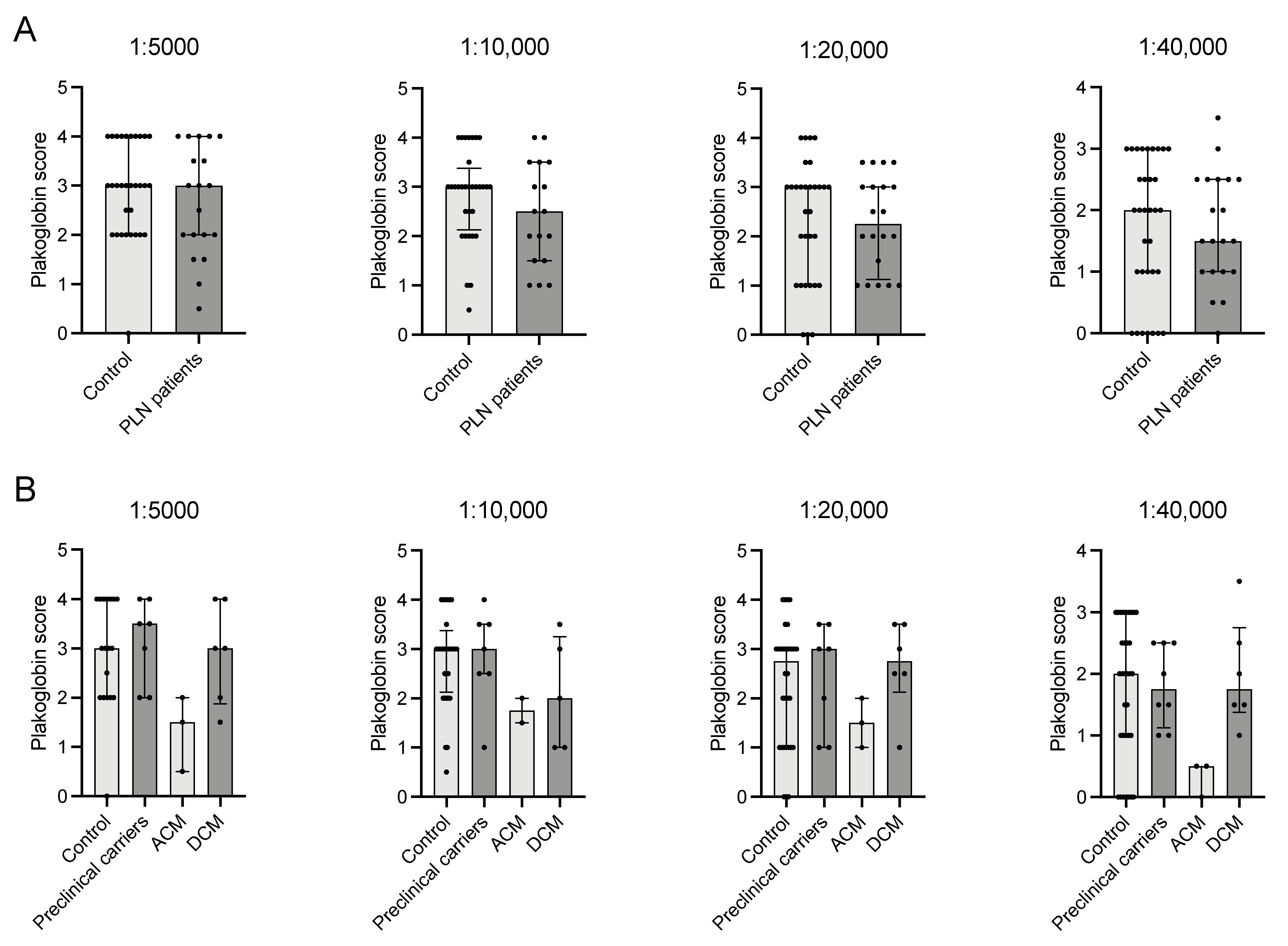 Ijms 23 00057 g007 550