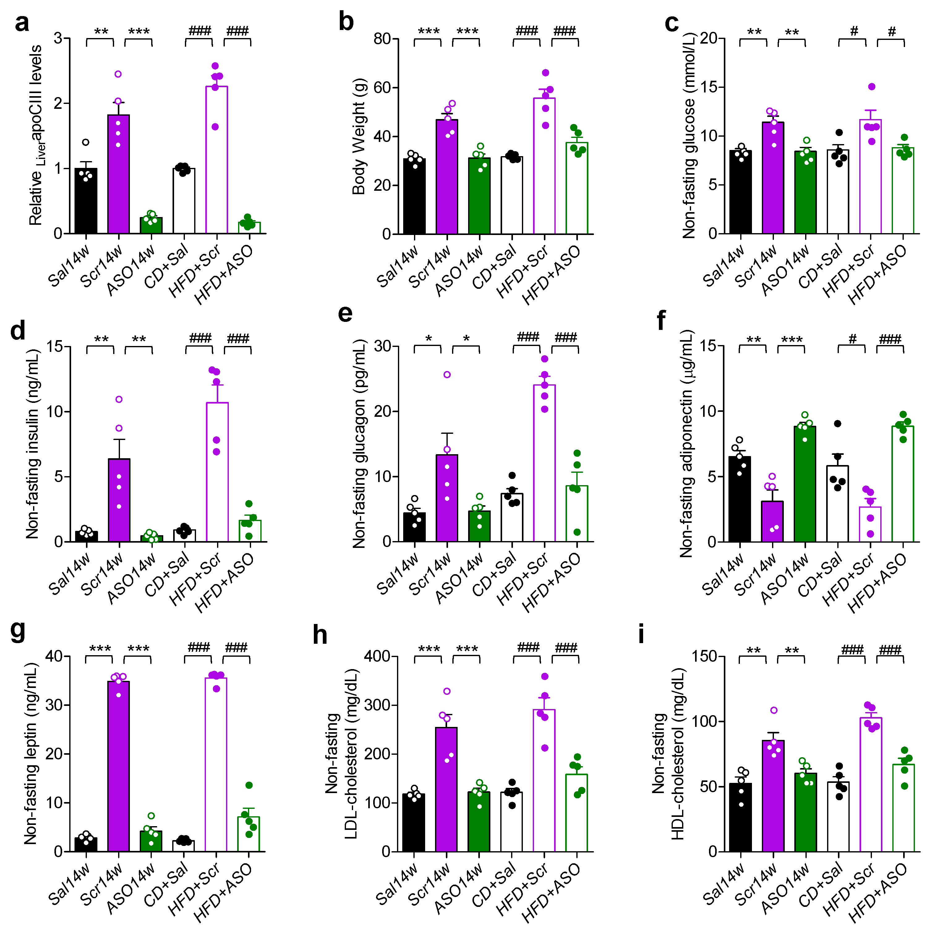 Ijms 23 00062 g001 550