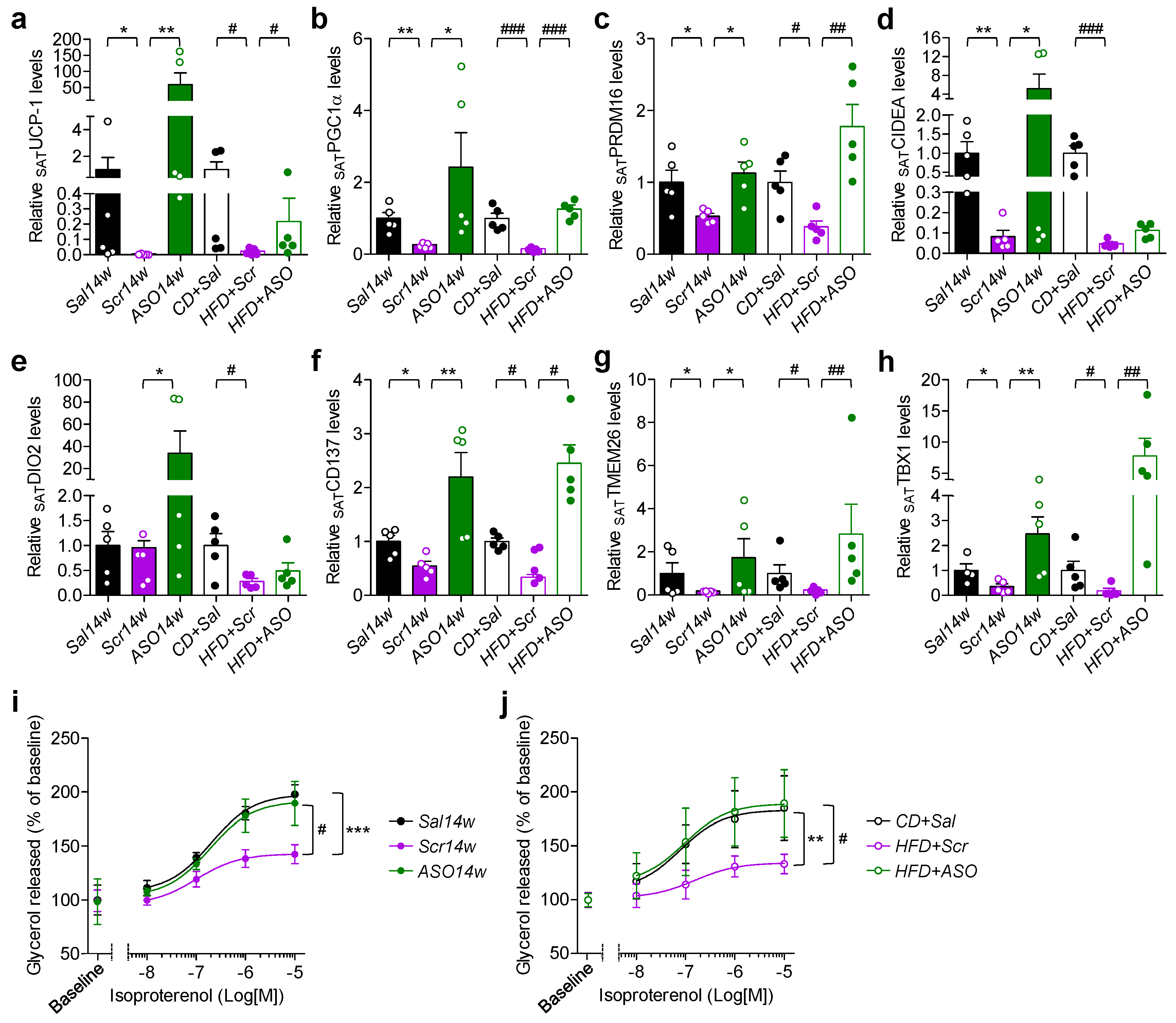 Ijms 23 00062 g003 550
