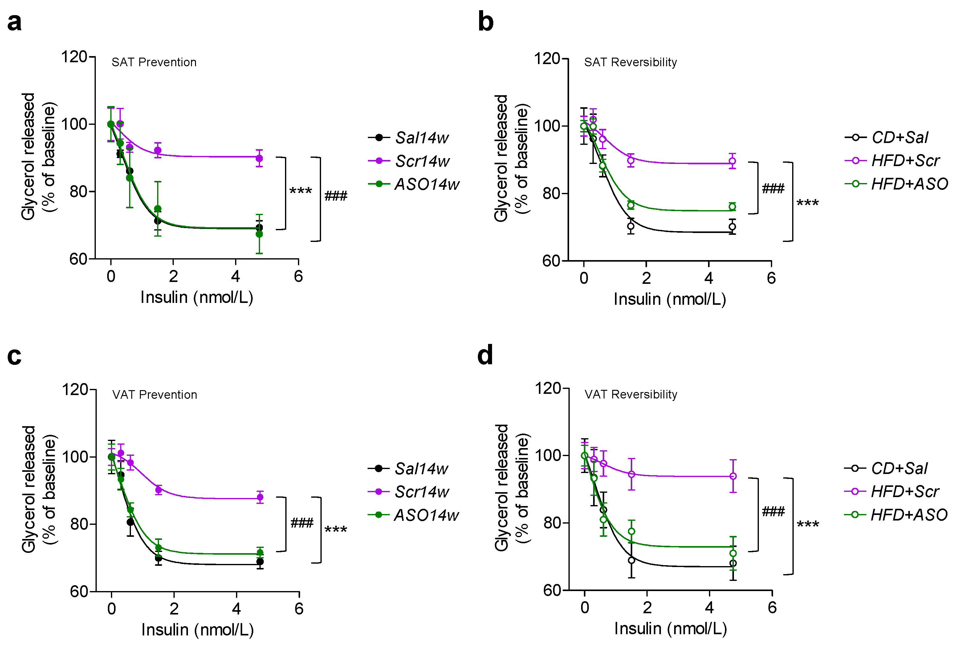 Ijms 23 00062 g005 550