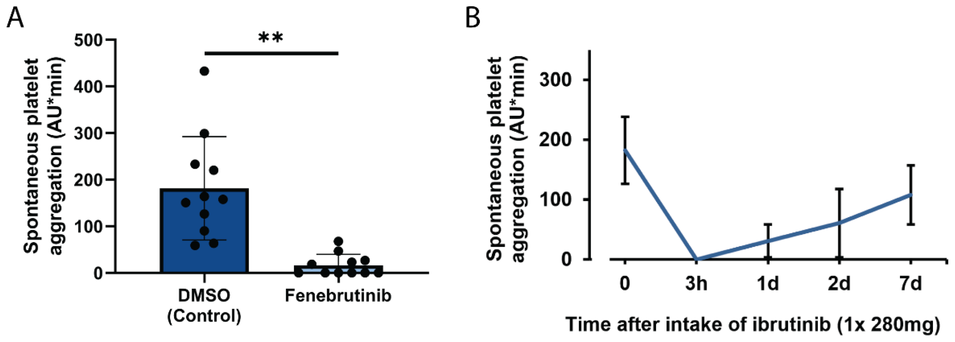 Ijms 23 00076 g002 Ijms 23 00076 g002