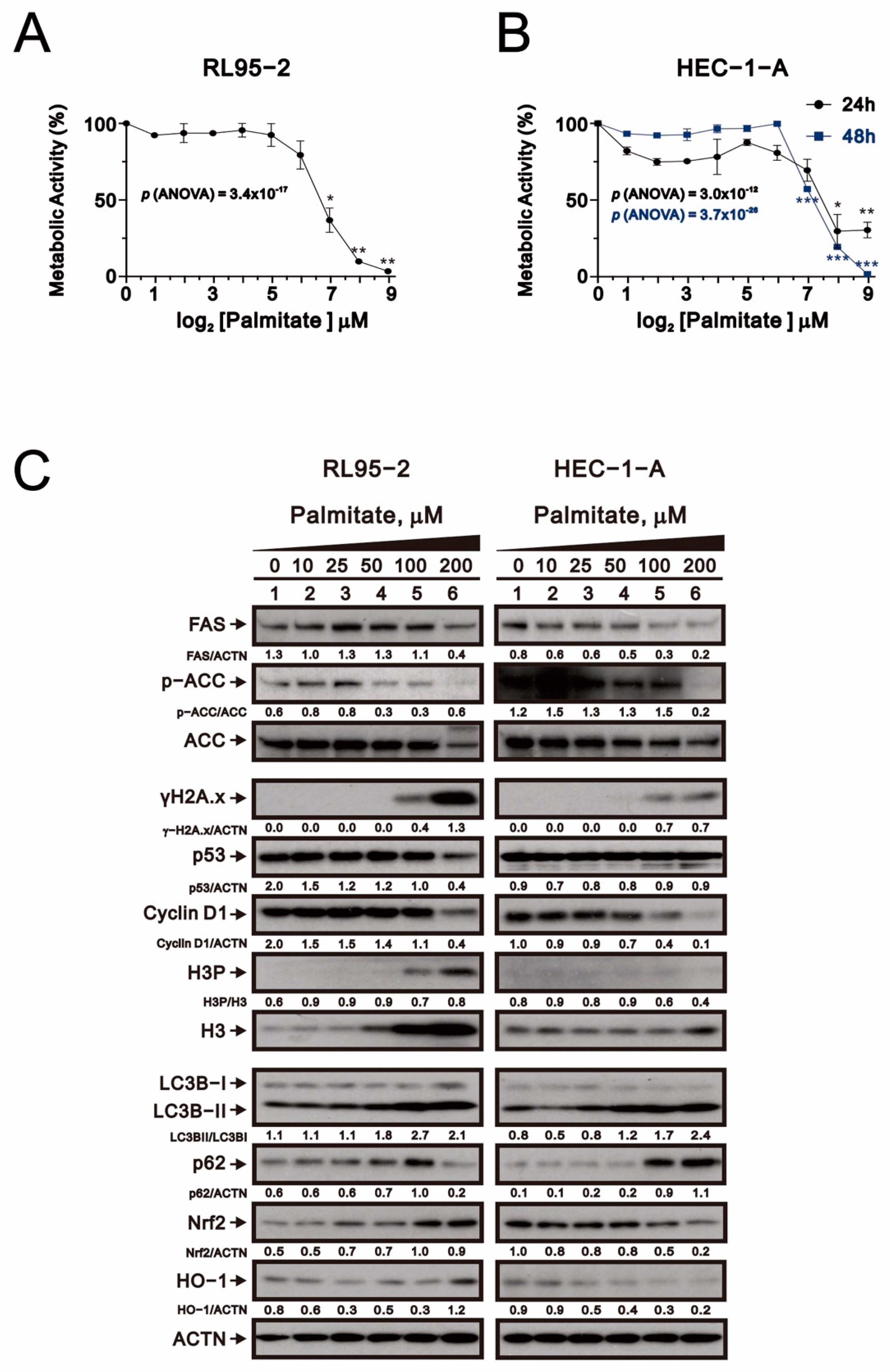 Ijms 23 00080 g001 550