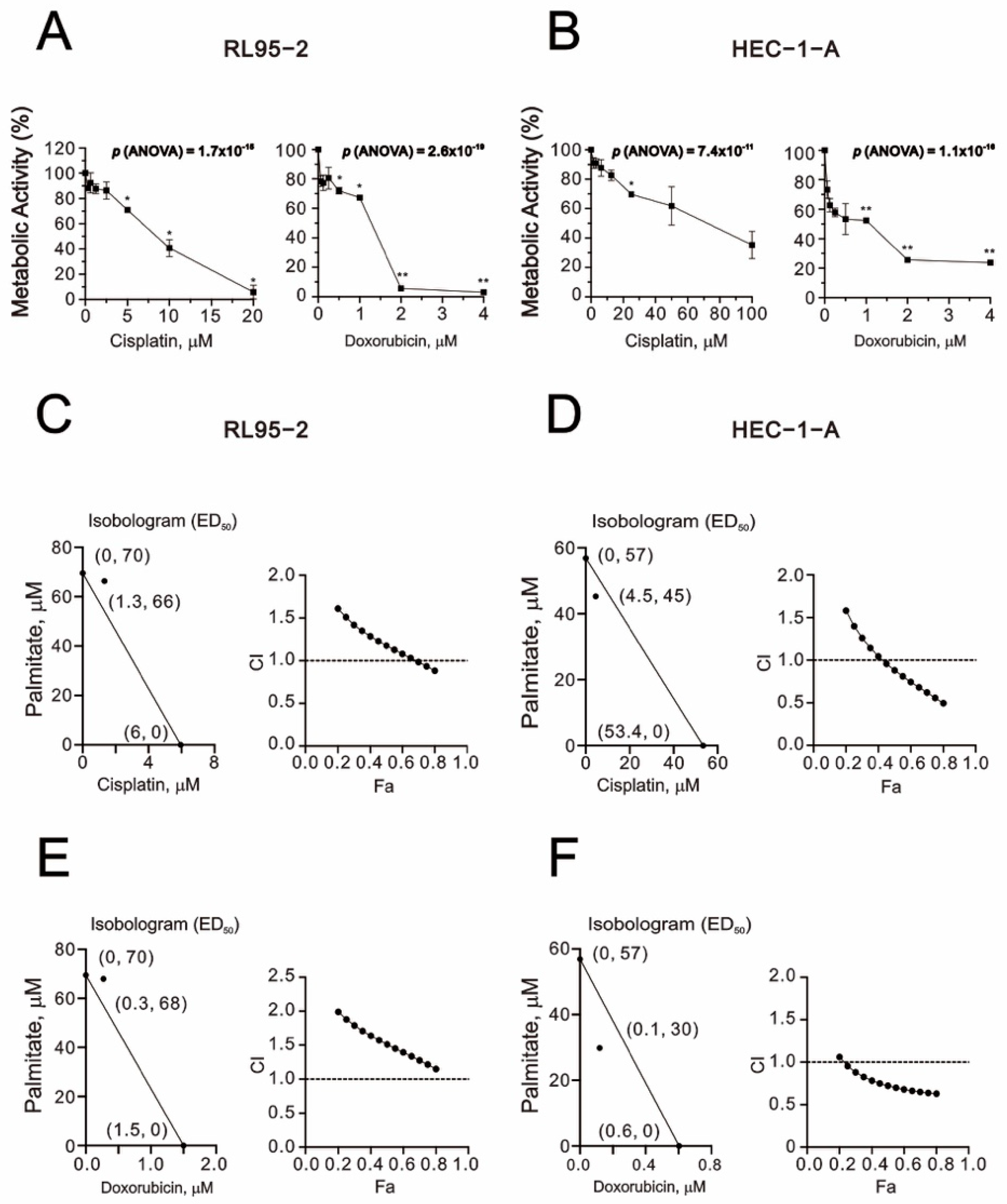 Ijms 23 00080 g002 550