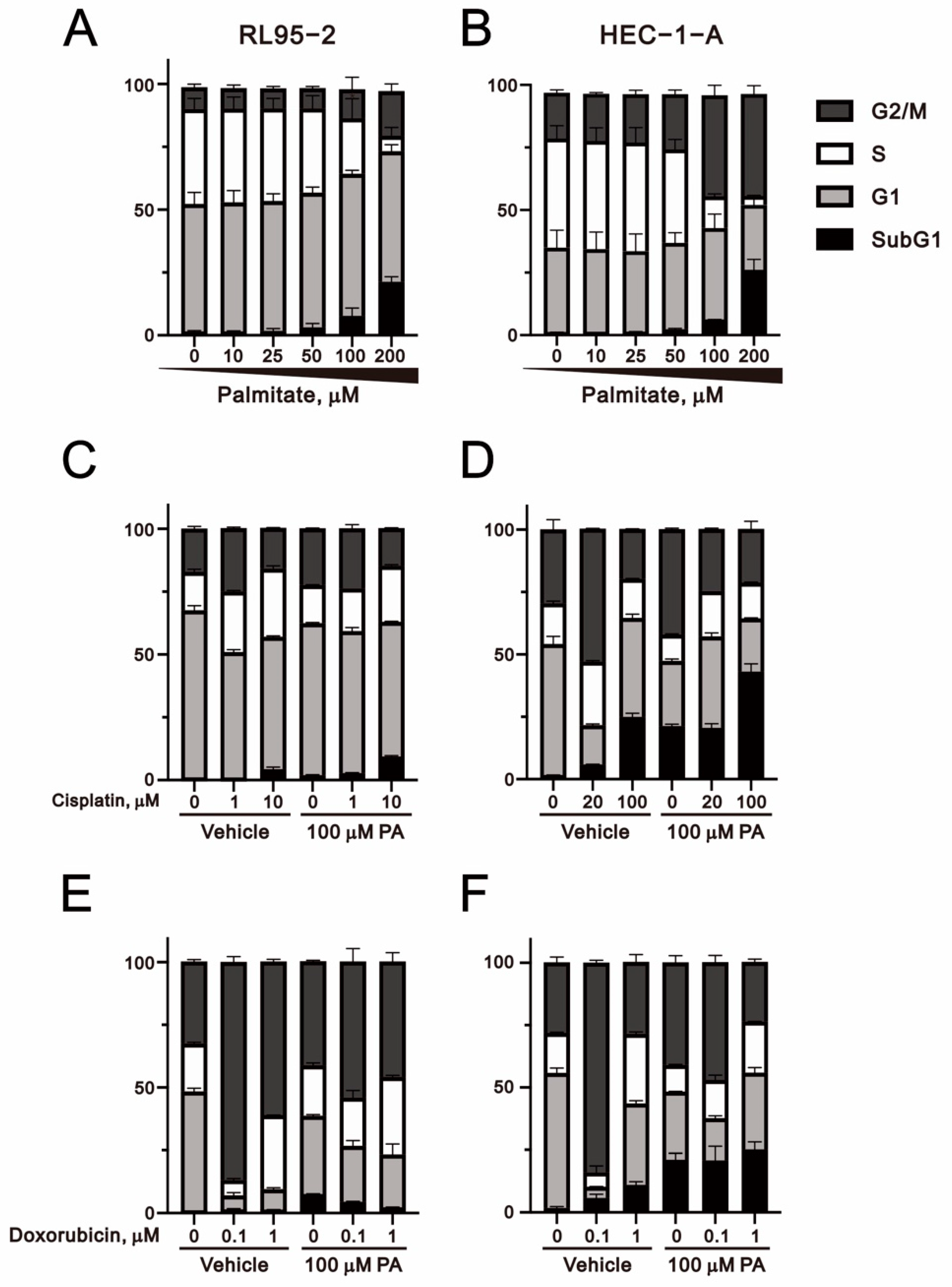 Ijms 23 00080 g004 550