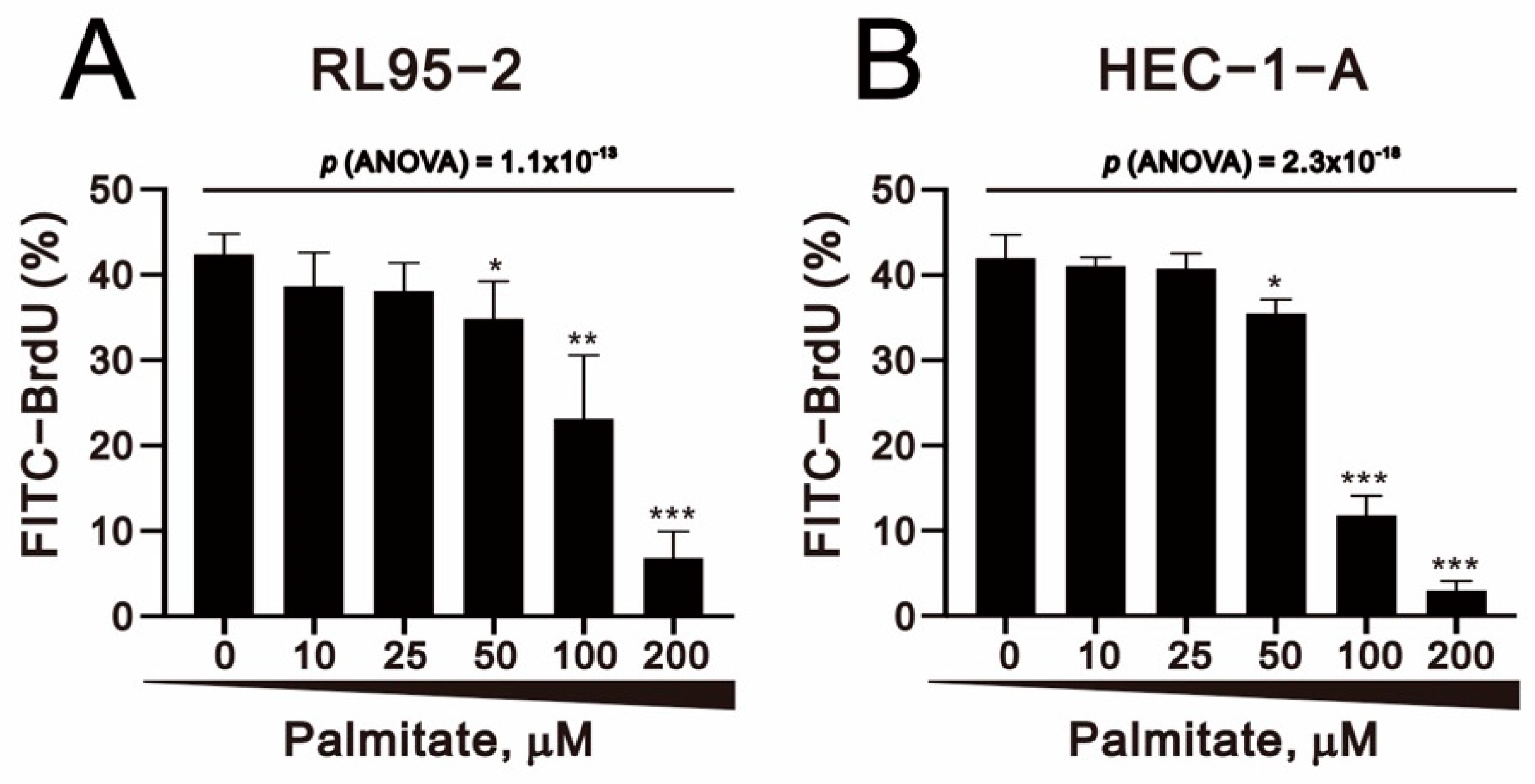 Ijms 23 00080 g005 550