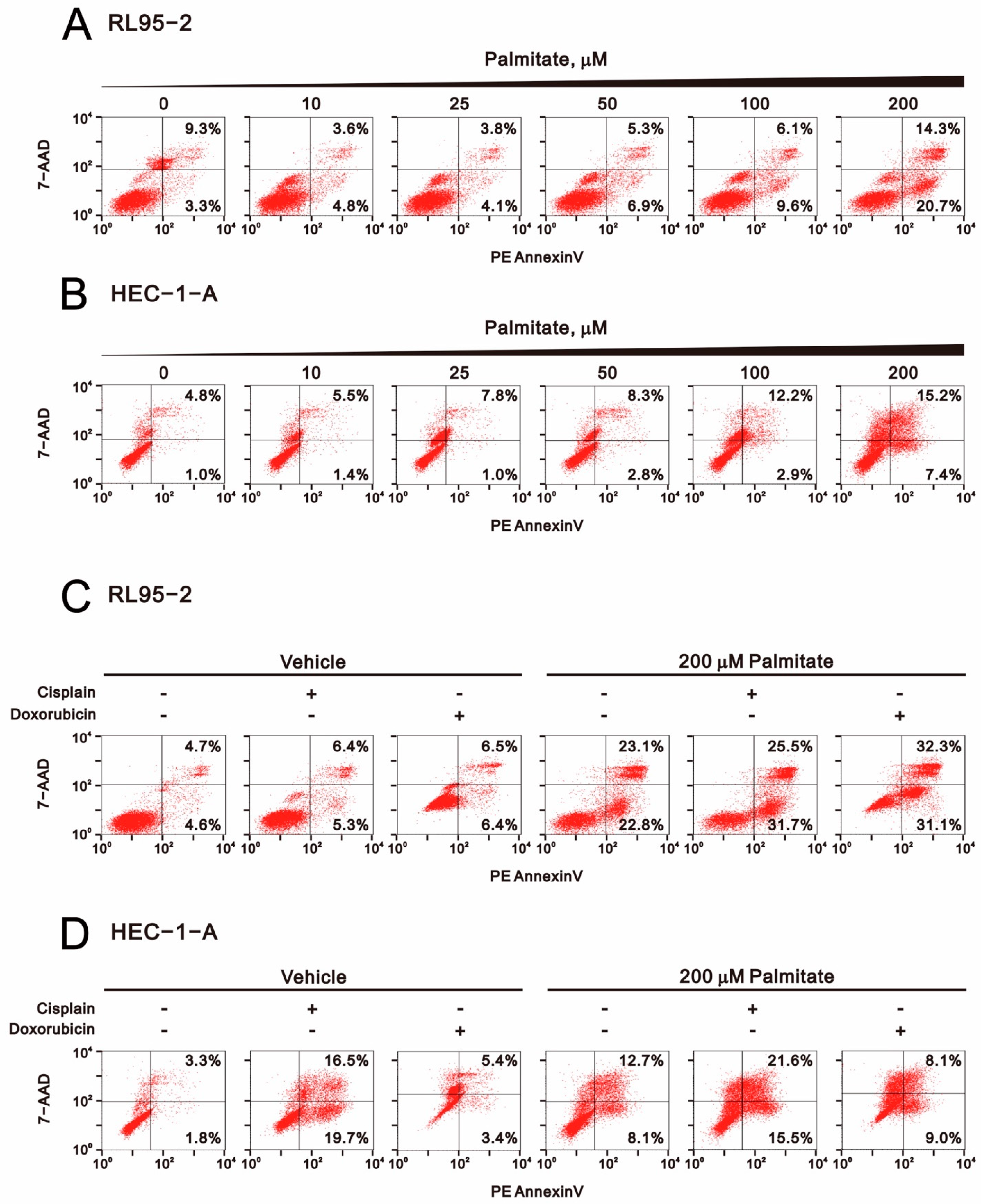 Ijms 23 00080 g006 550
