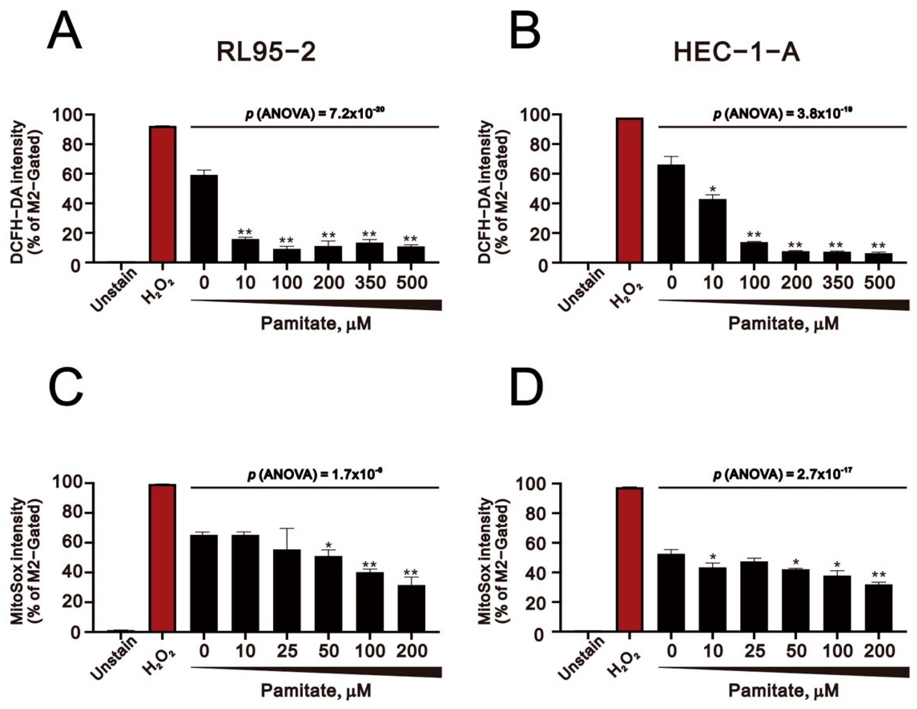 Ijms 23 00080 g007 550