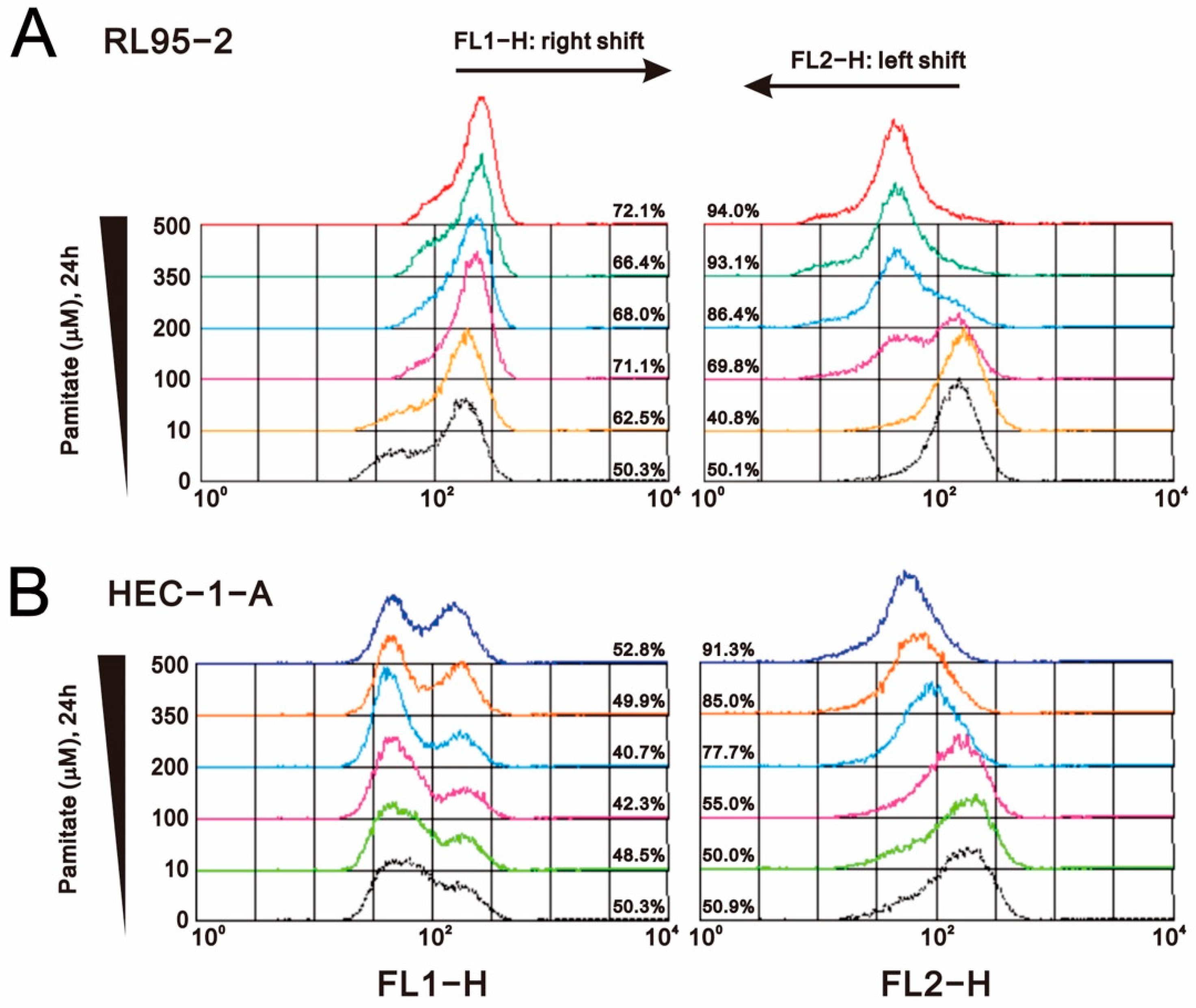 Ijms 23 00080 g008 550