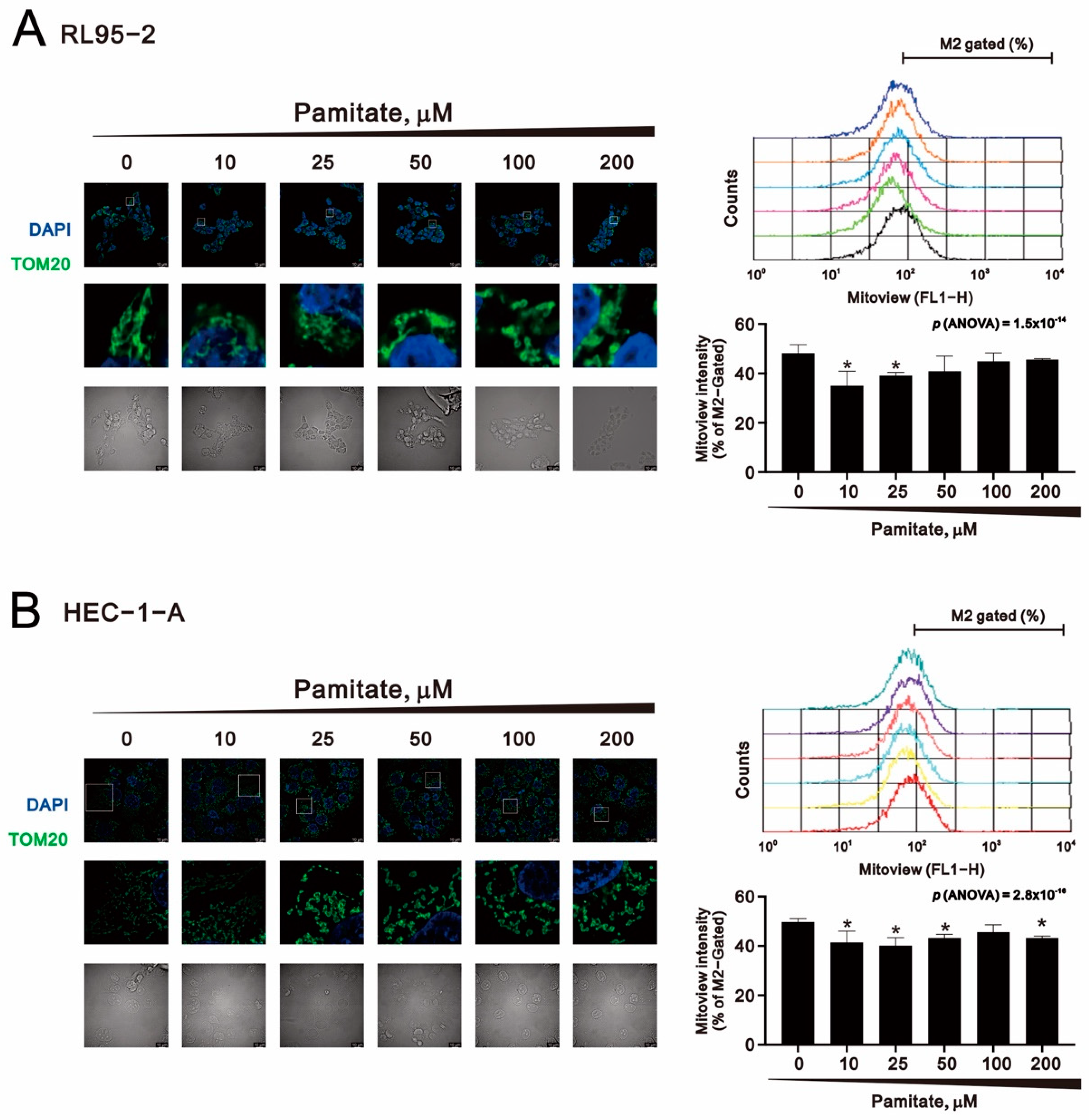 Ijms 23 00080 g009 550
