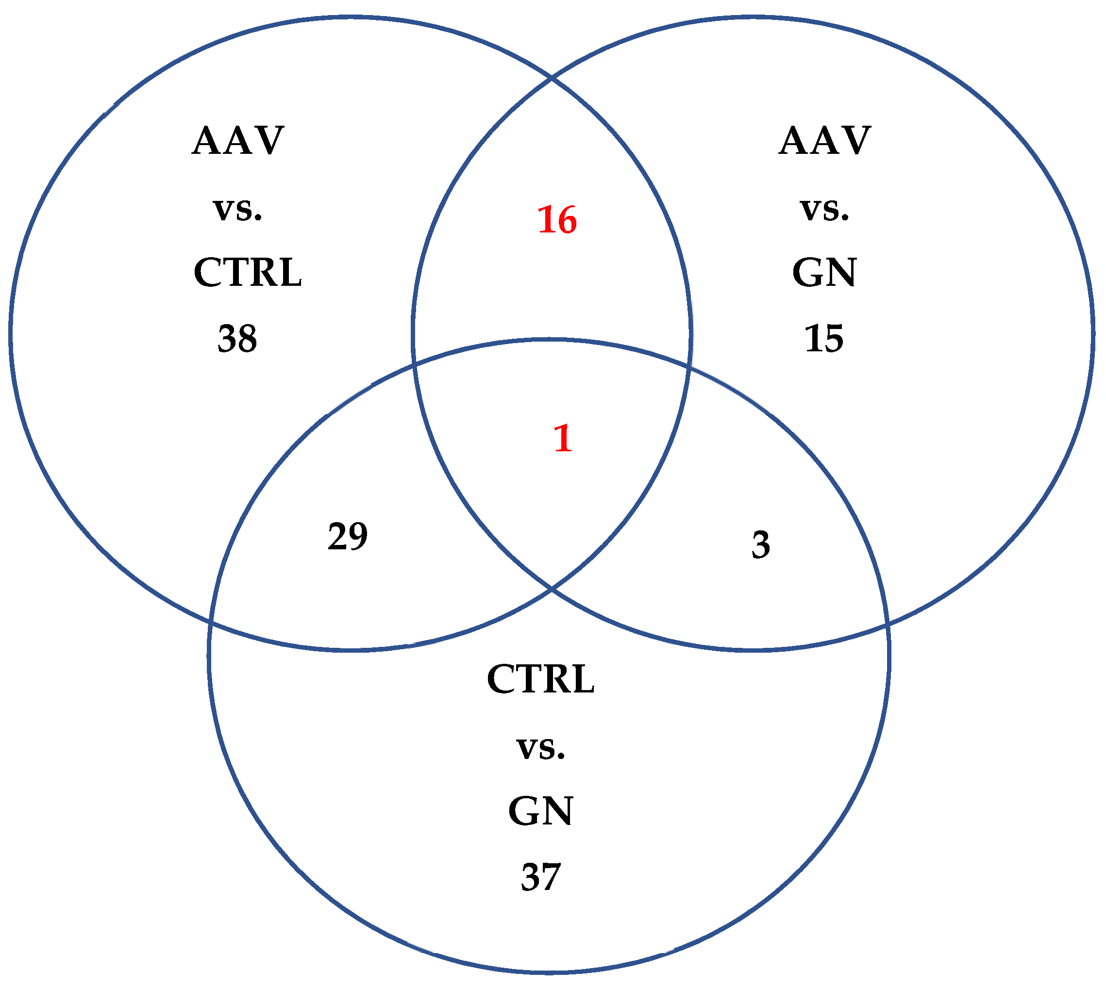 Ijms 23 00105 g002 550