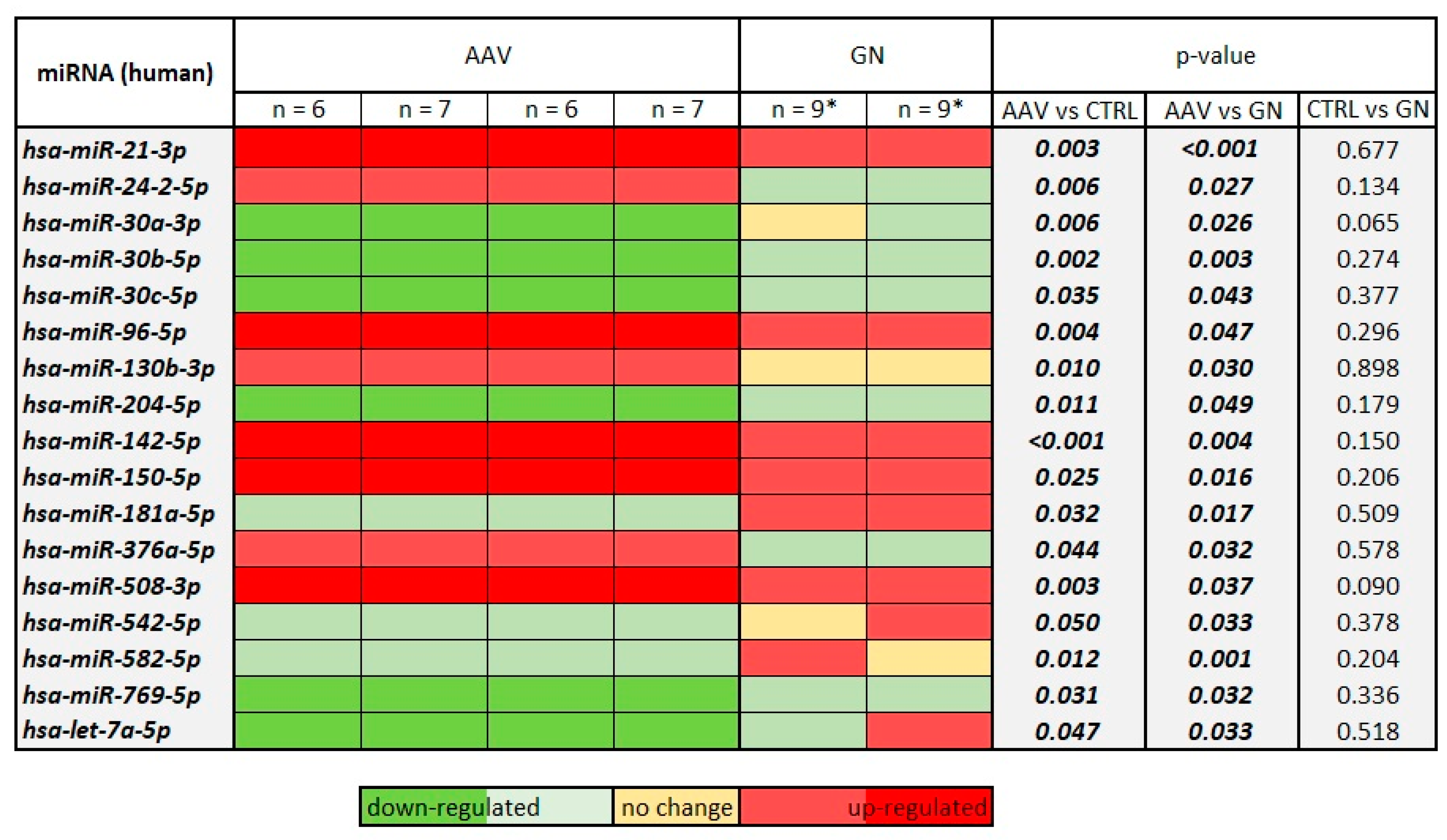 Ijms 23 00105 g003 550