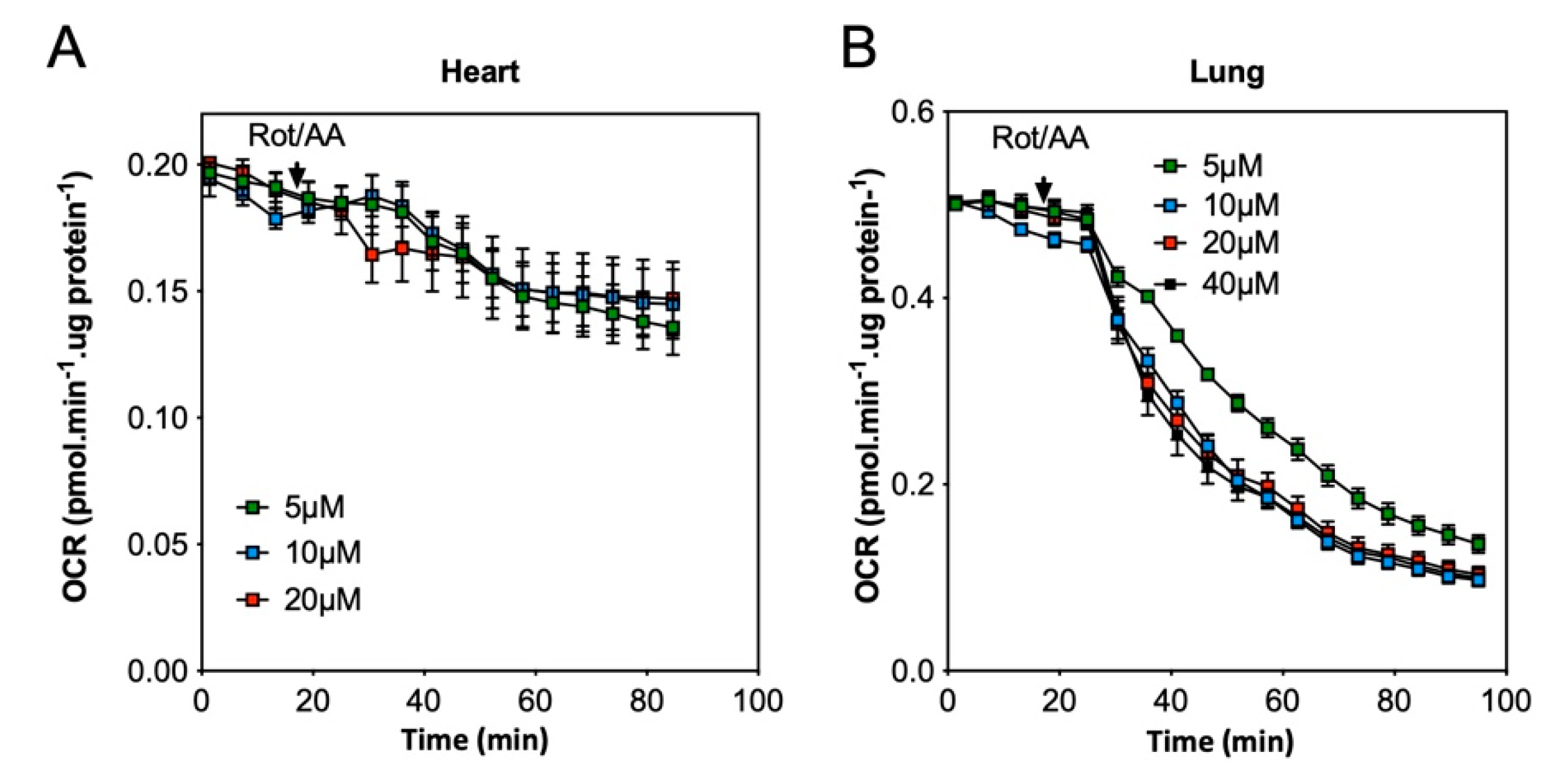 Ijms 23 00109 g0a1 550