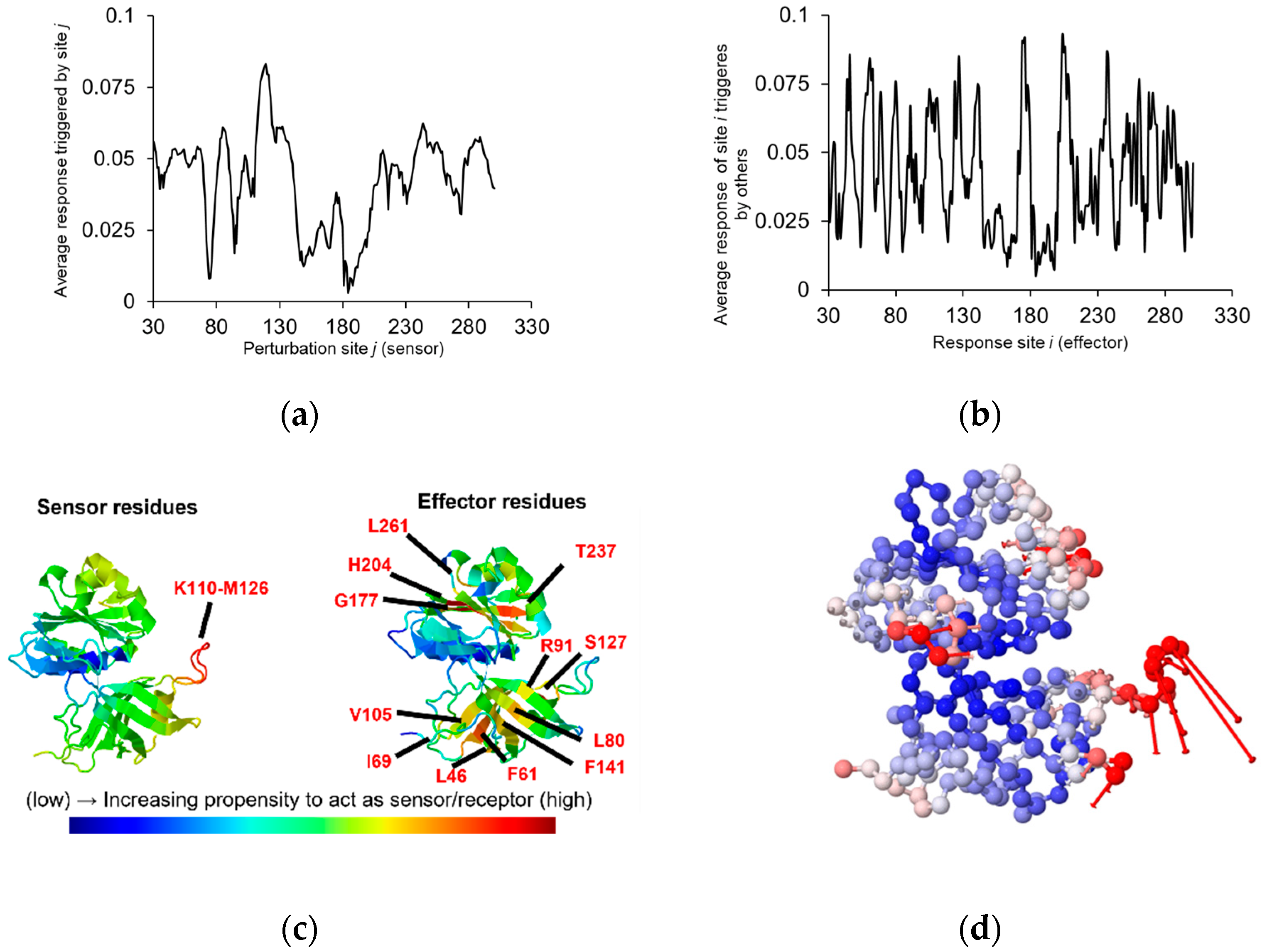 Ijms 23 00118 g004 Ijms 23 00118 g004