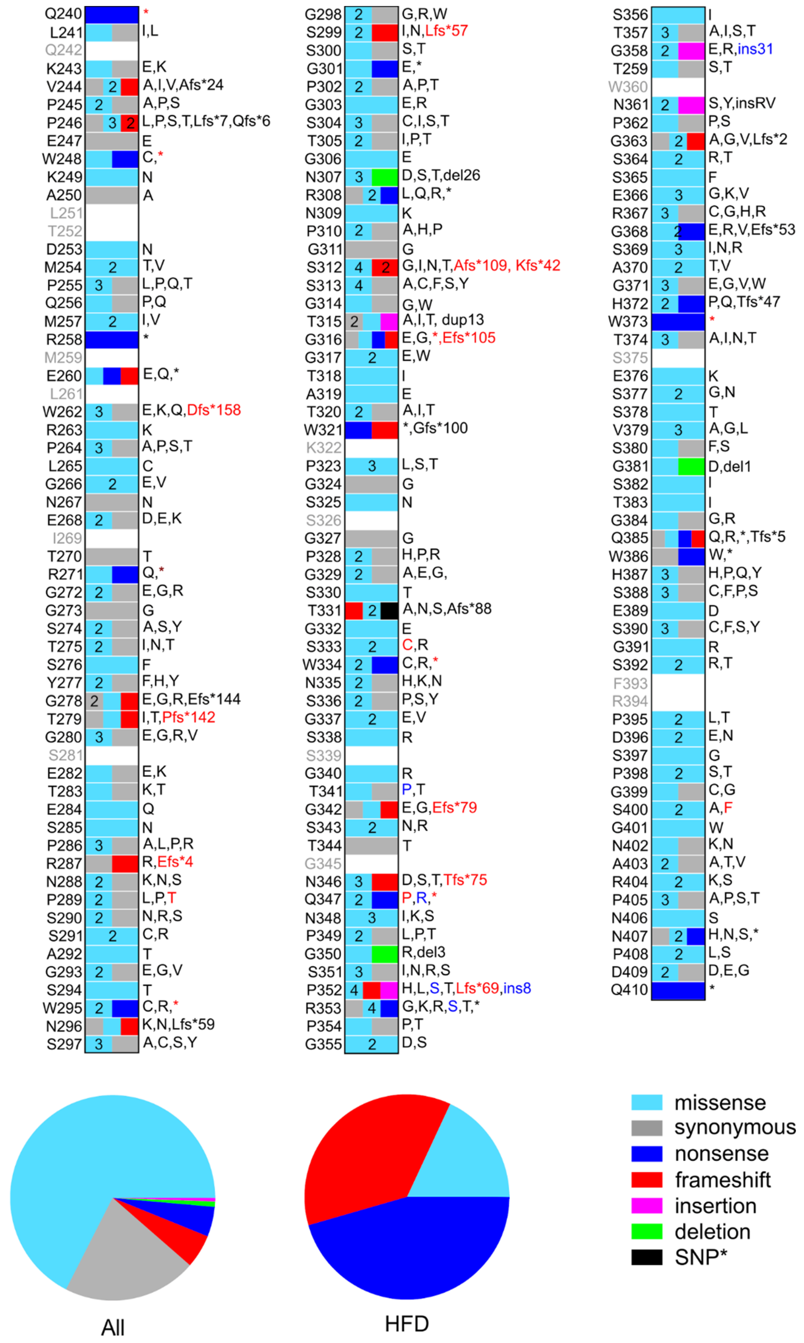 Ijms 23 00132 g002 Ijms 23 00132 g002