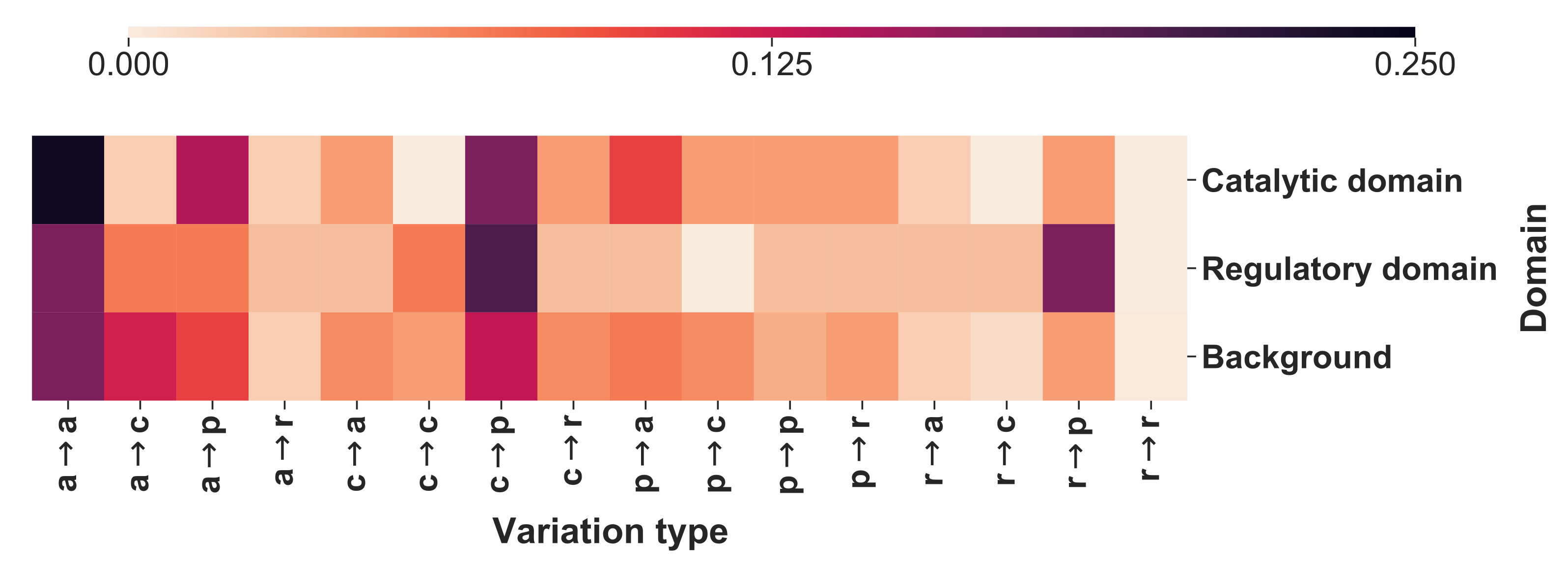 Ijms 23 00167 g002 550