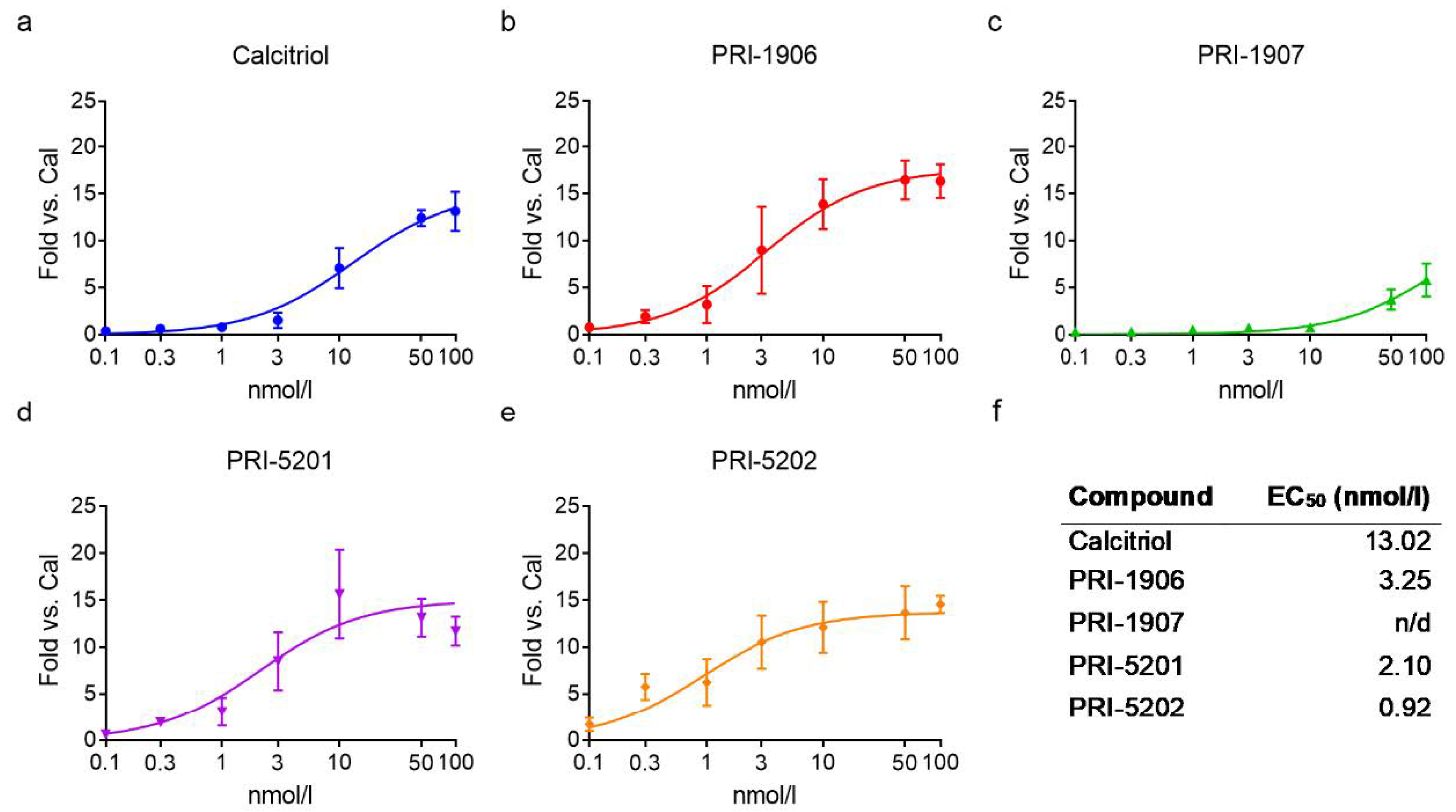 Ijms 23 00172 g004 Ijms 23 00172 g004