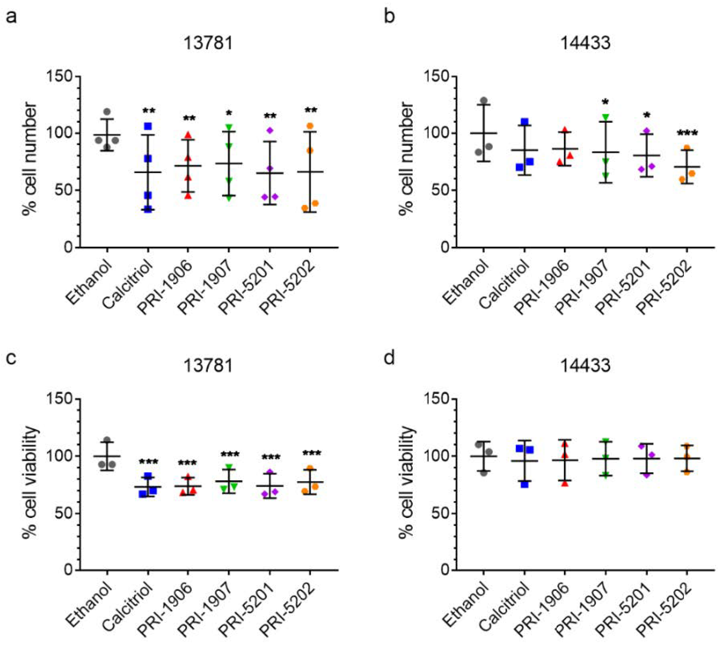 Ijms 23 00172 g007 Ijms 23 00172 g007