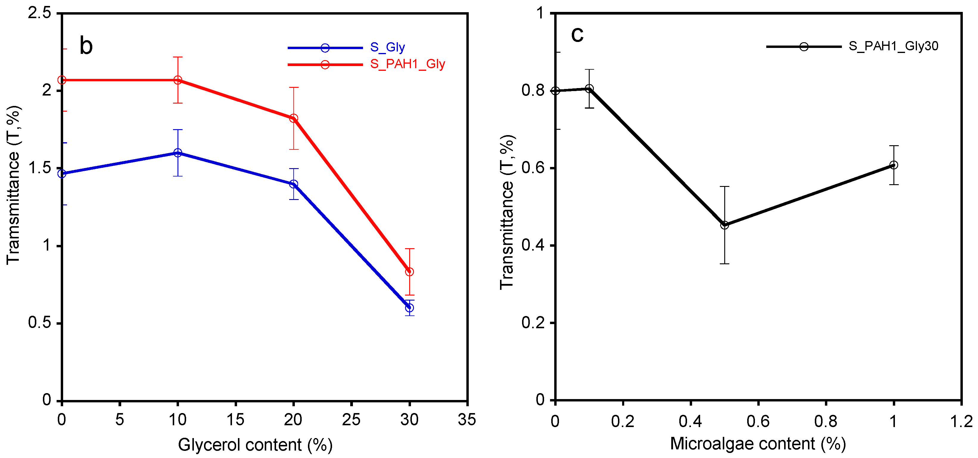 Ijms 23 00178 g003b 550