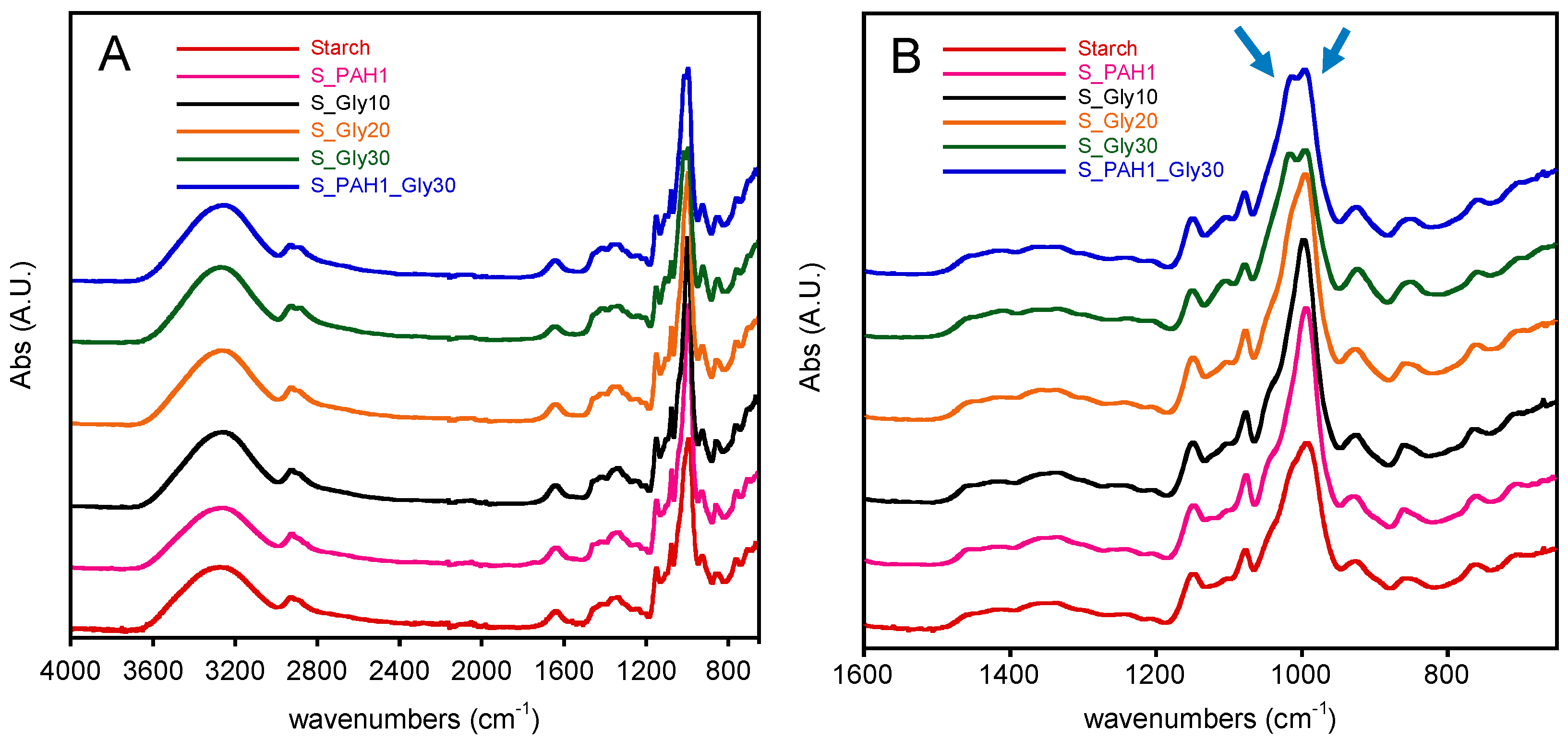 Ijms 23 00178 g004 550