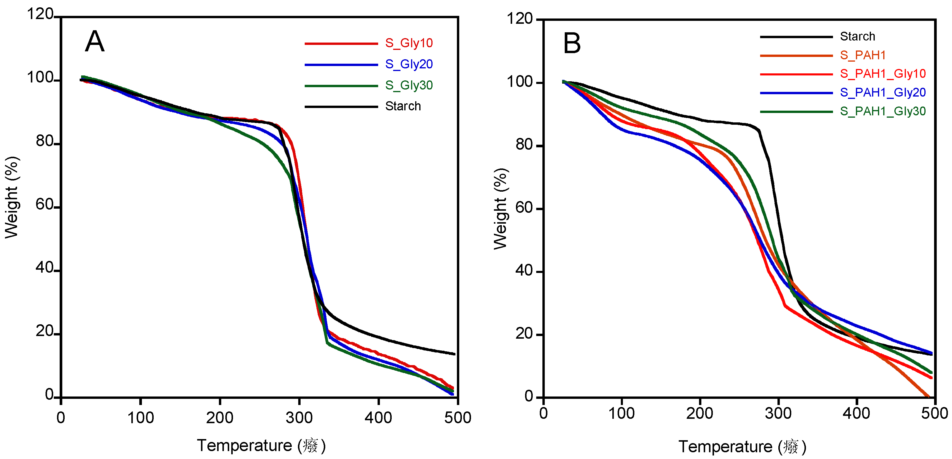 Ijms 23 00178 g005 550